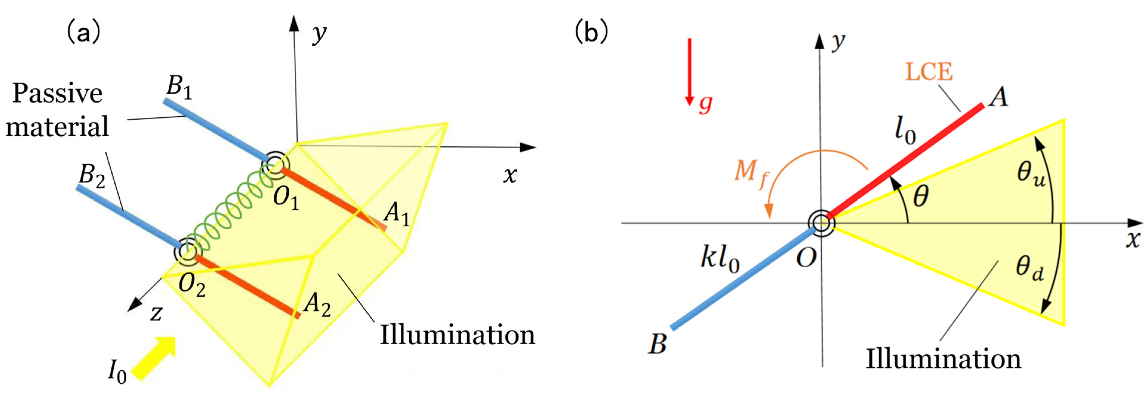 Polymers 15 02886 g001 Polymers 15 02886 g001