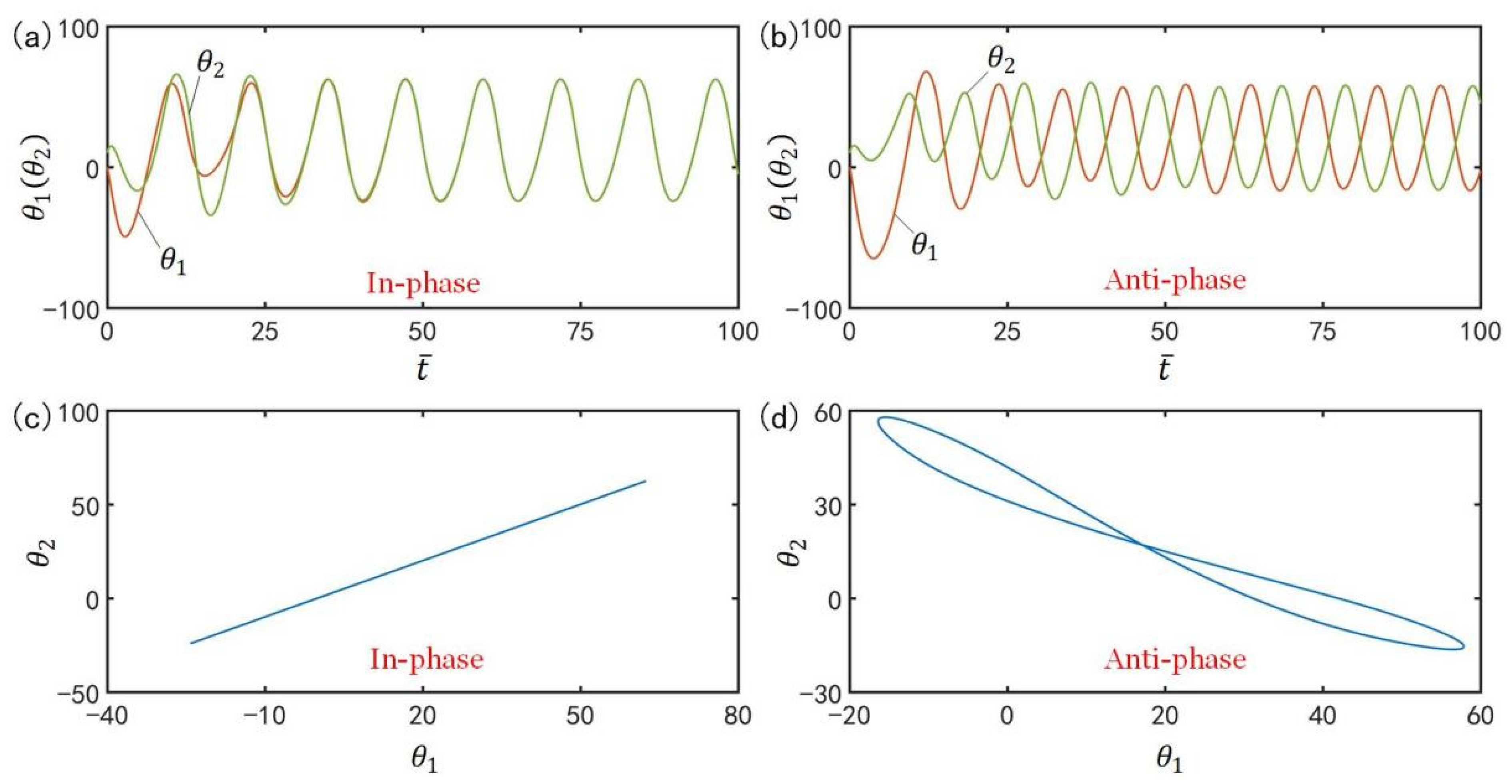 Polymers 15 02886 g002 Polymers 15 02886 g002