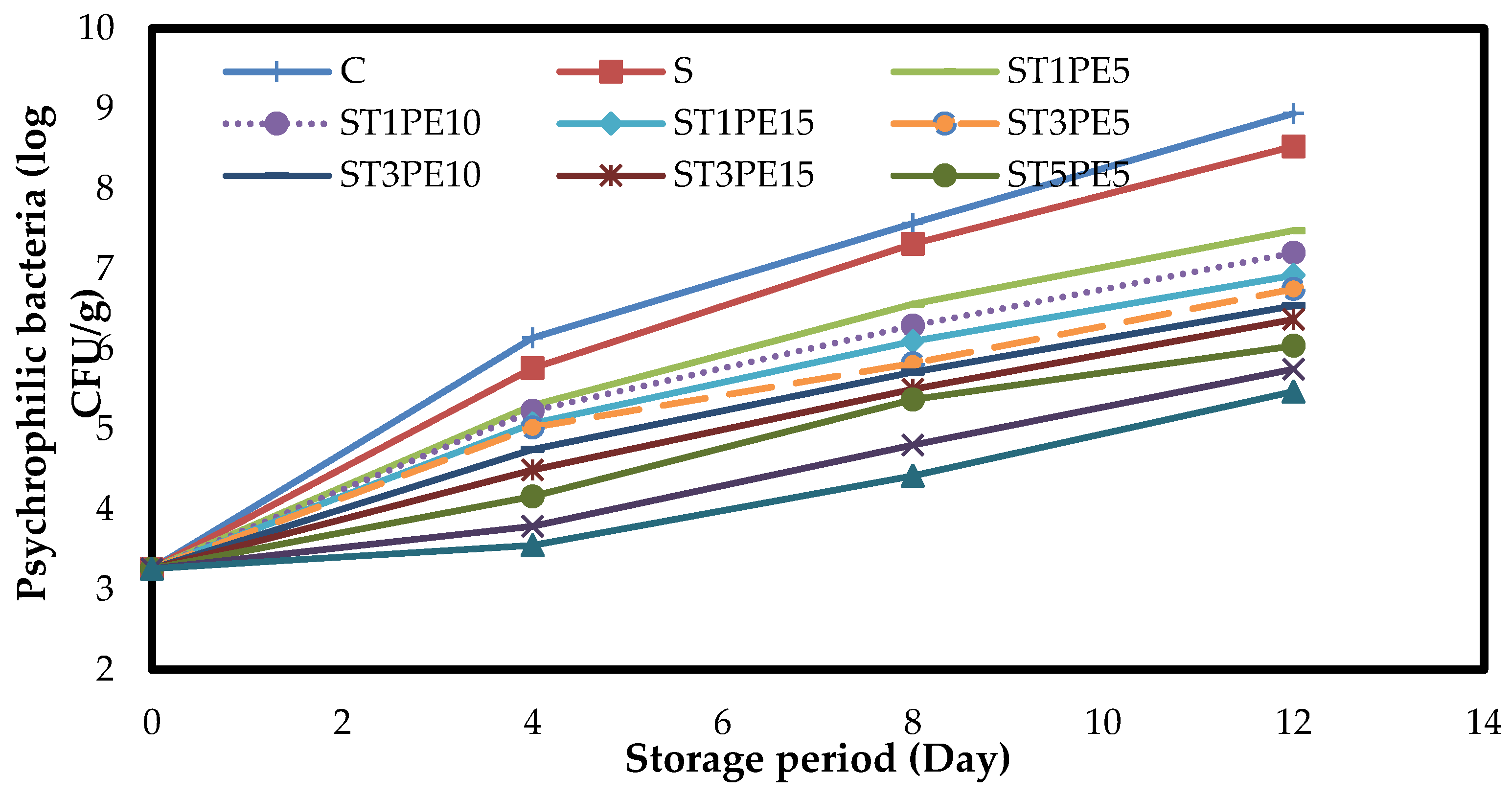 Polymers 15 02889 g007