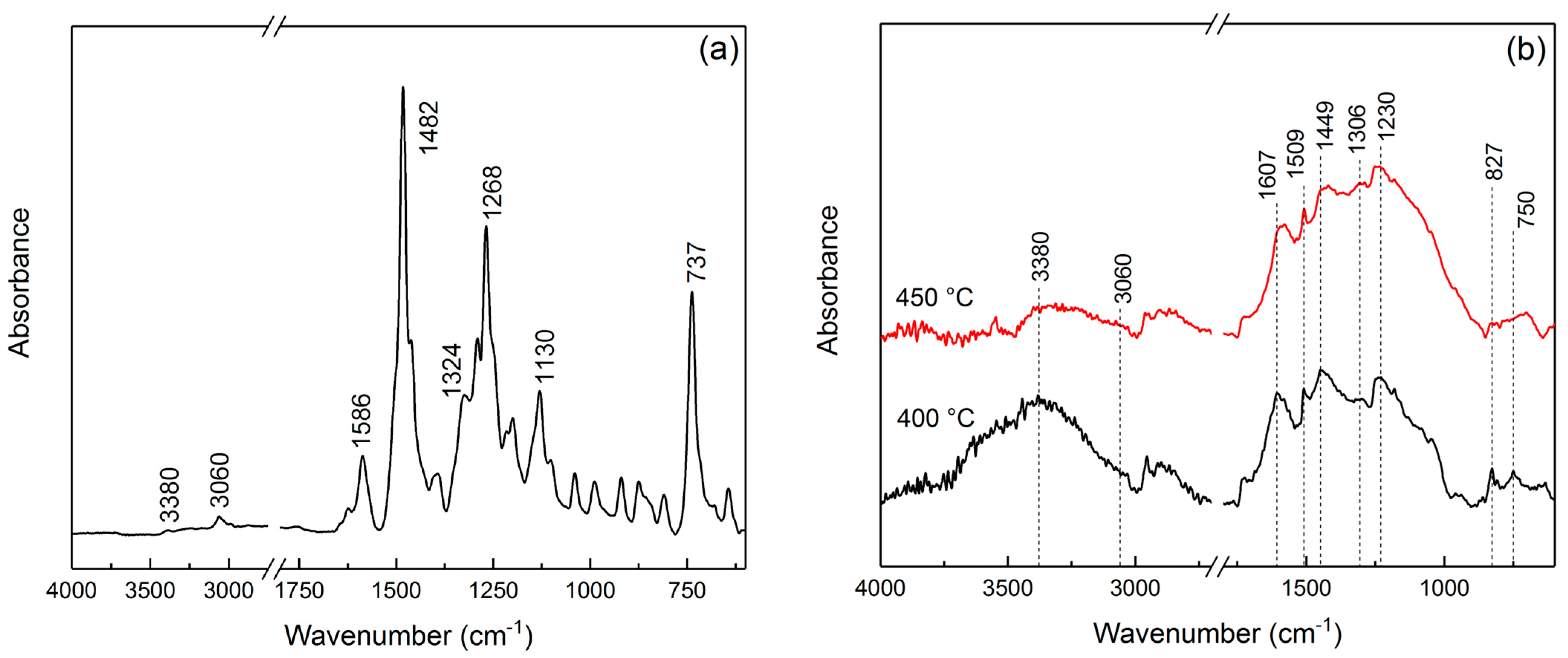 Polymers 15 02894 g002 Polymers 15 02894 g002