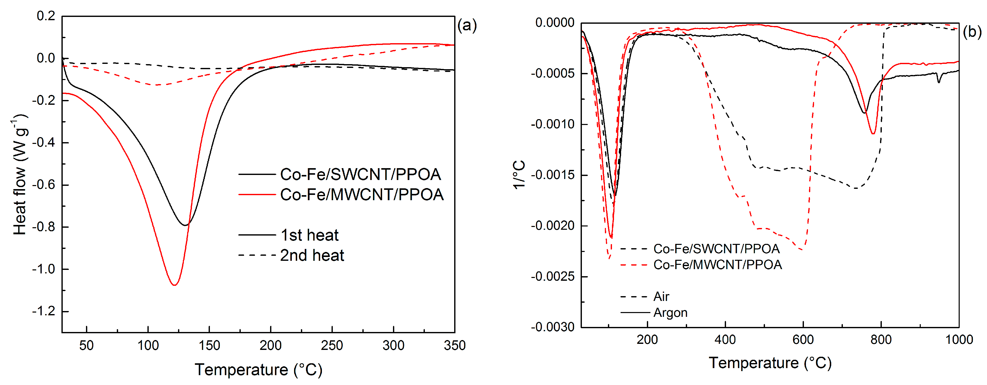 Polymers 15 02894 g009 Polymers 15 02894 g009