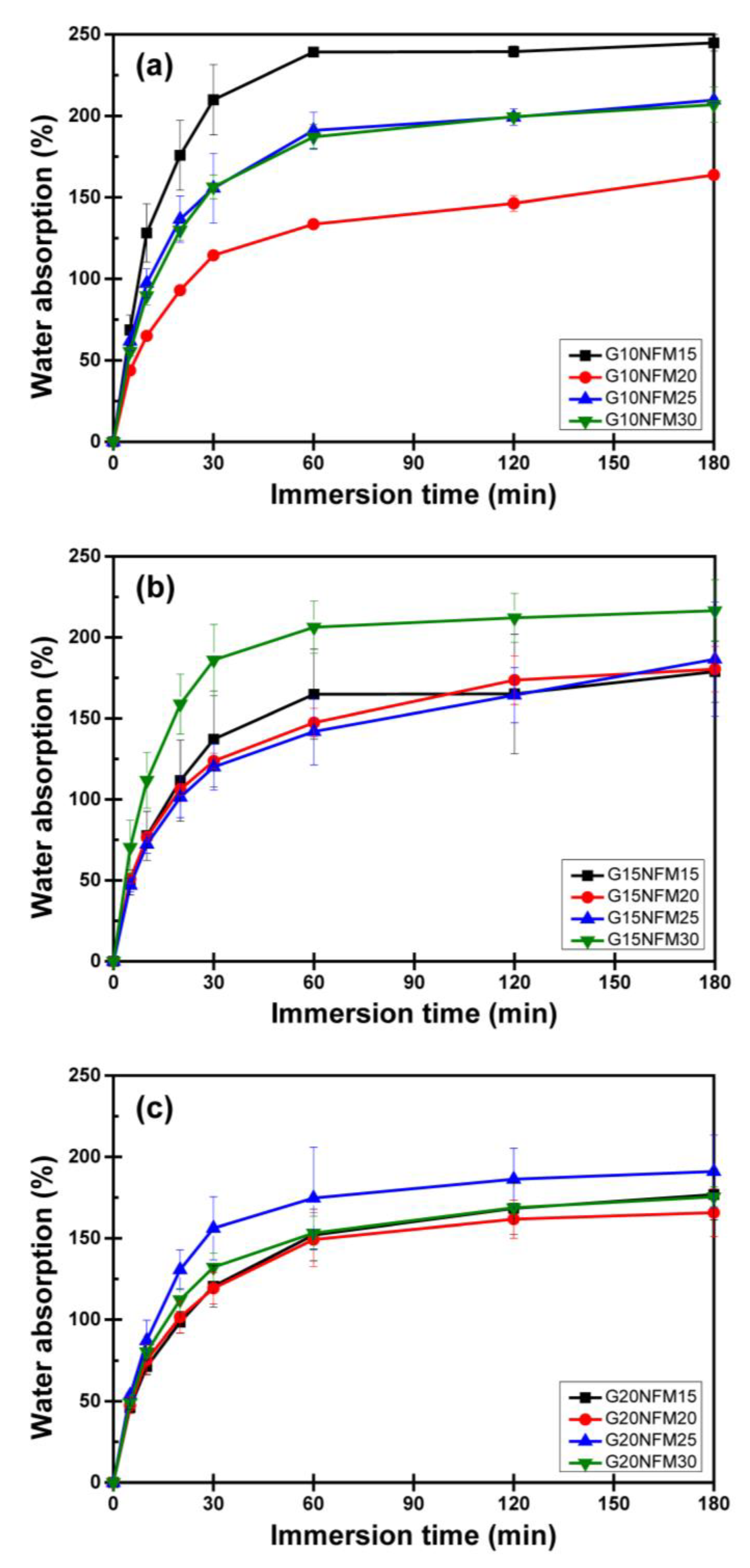 Polymers 15 02895 g006