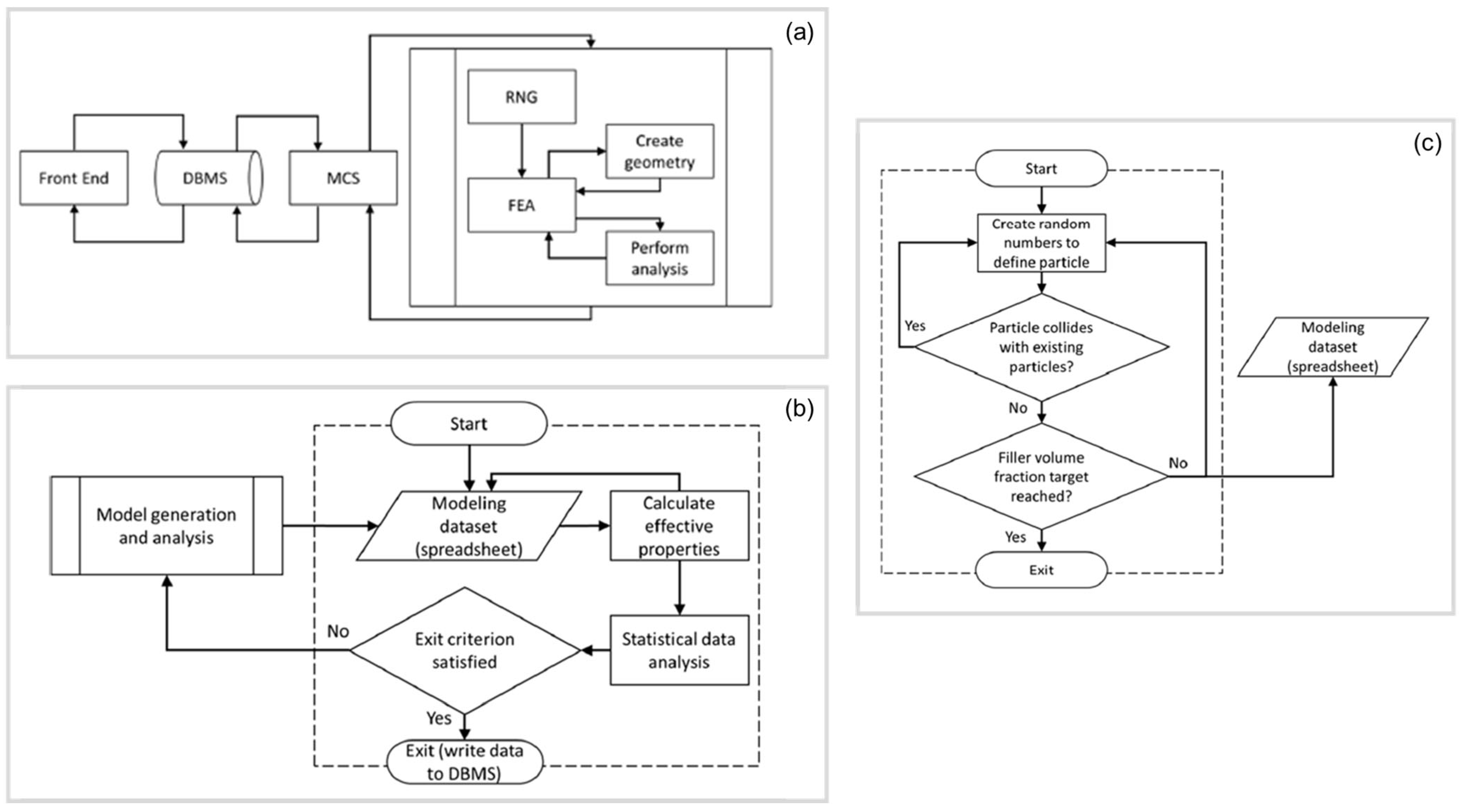 dbms-notes: writing blocks to disk: (9) Exception Handling