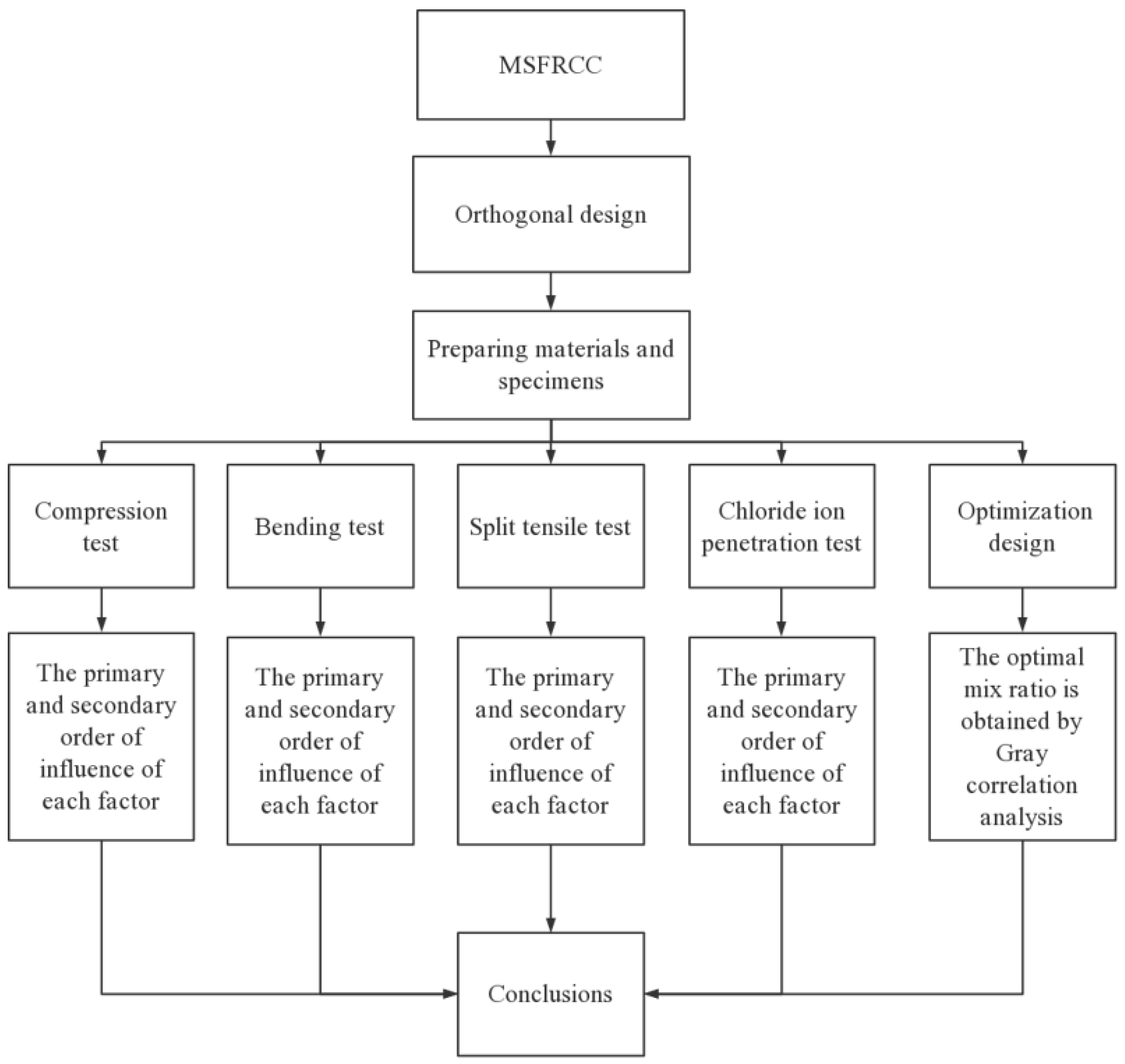 Polymers 15 02898 g002 Polymers 15 02898 g002