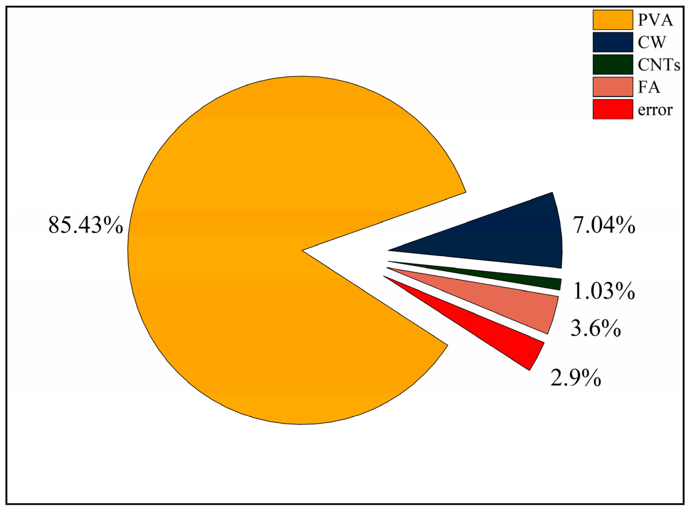 Polymers 15 02898 g006 Polymers 15 02898 g006