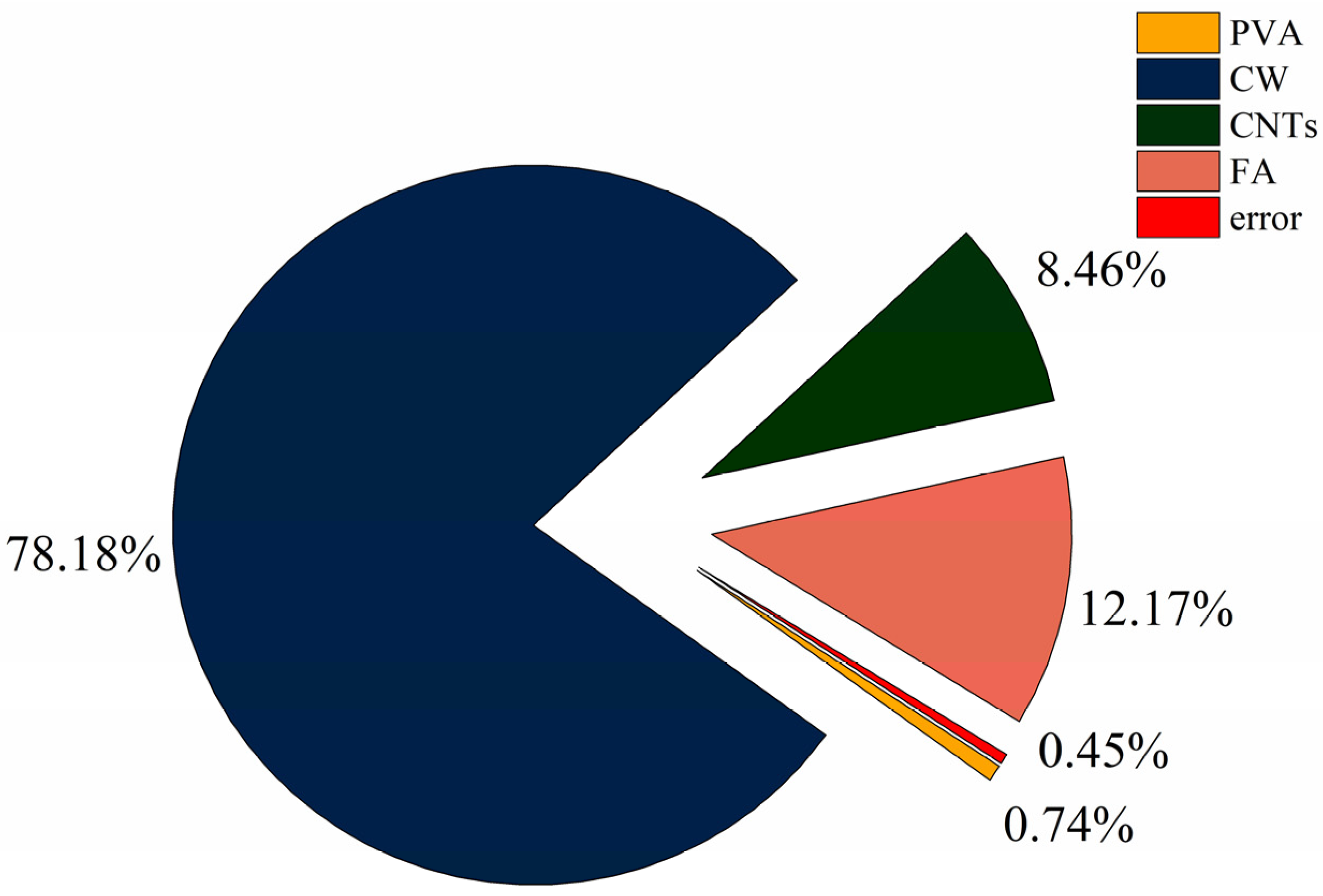 Polymers 15 02898 g010 Polymers 15 02898 g010