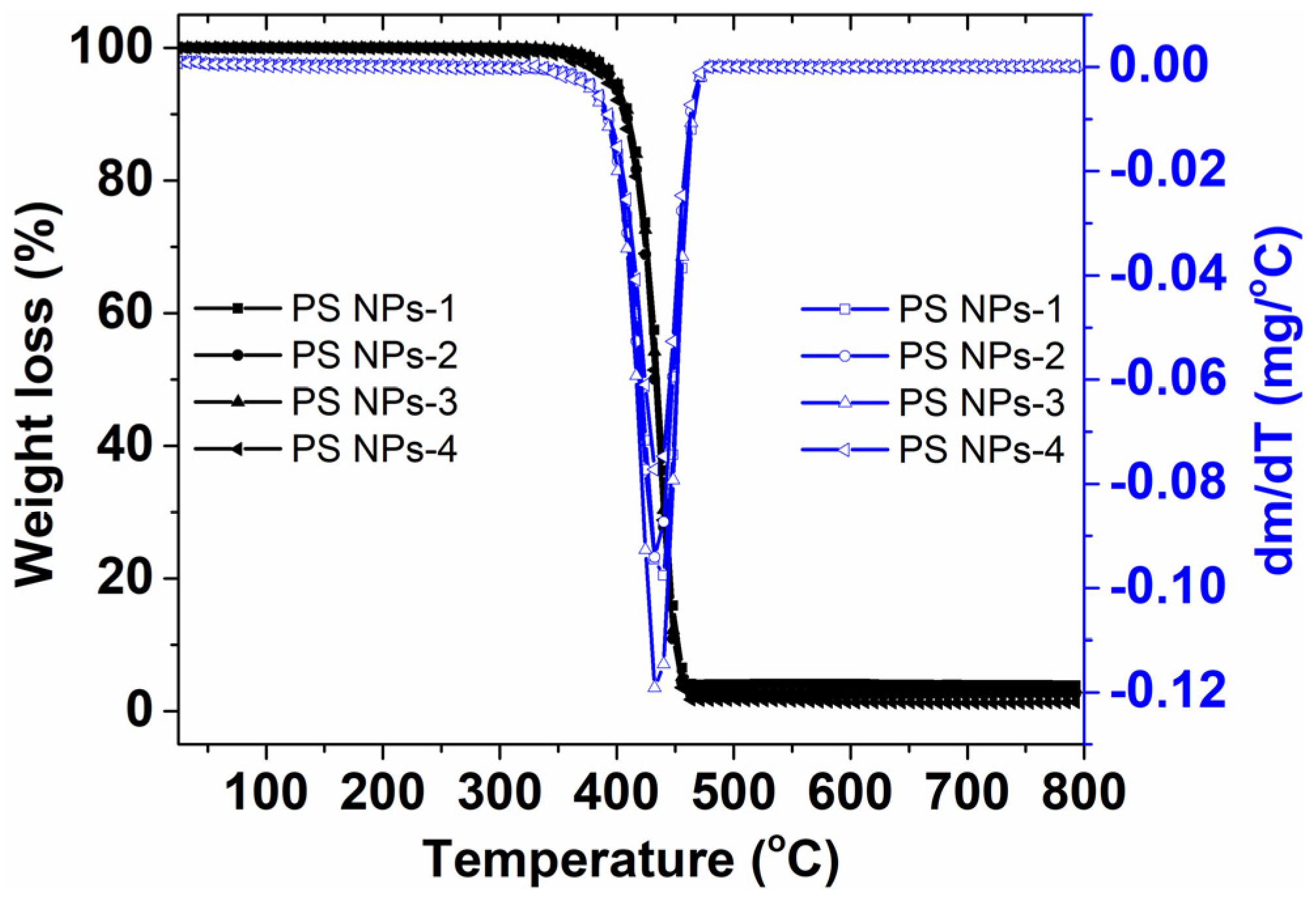 Polymers 15 02899 g004 Polymers 15 02899 g004