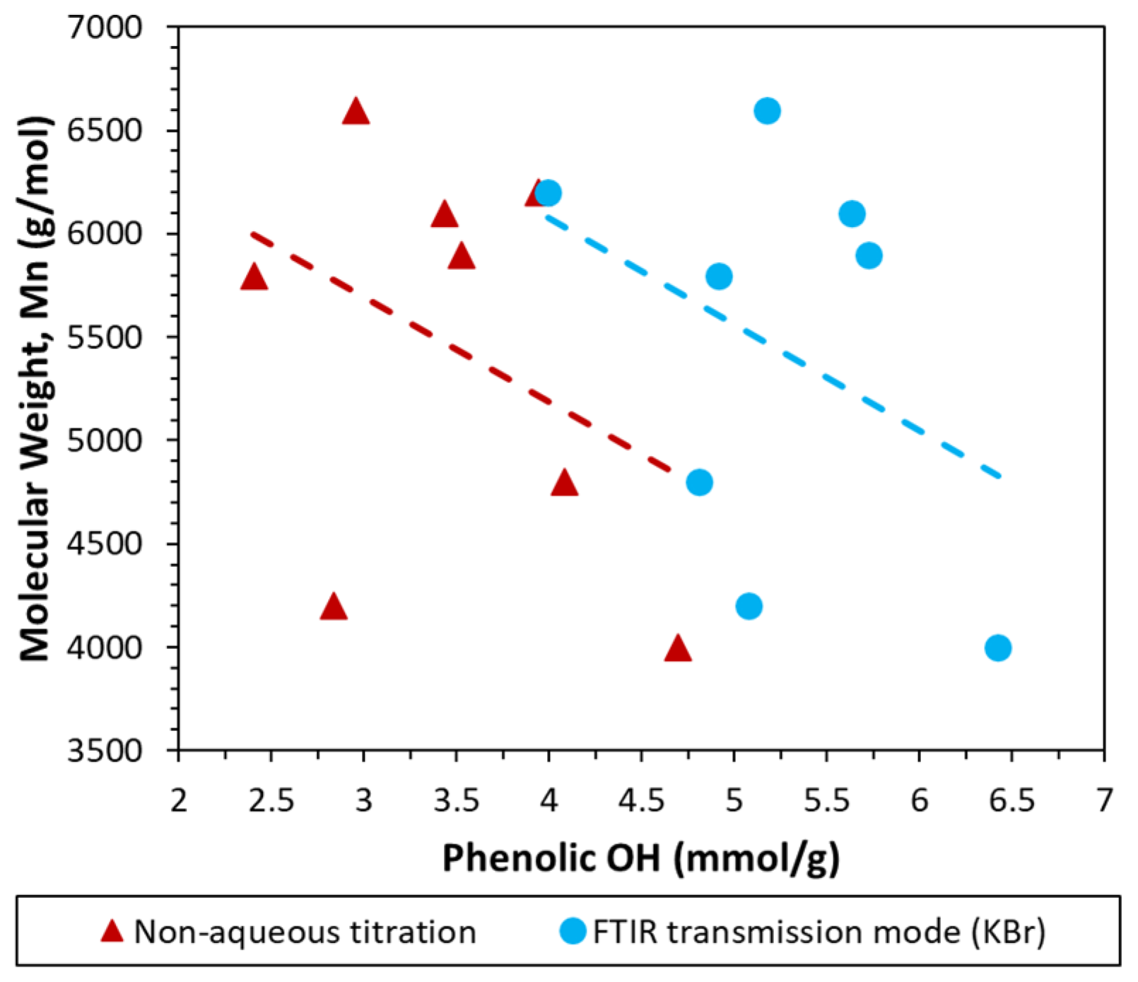 Polymers 15 02901 g009 Polymers 15 02901 g009