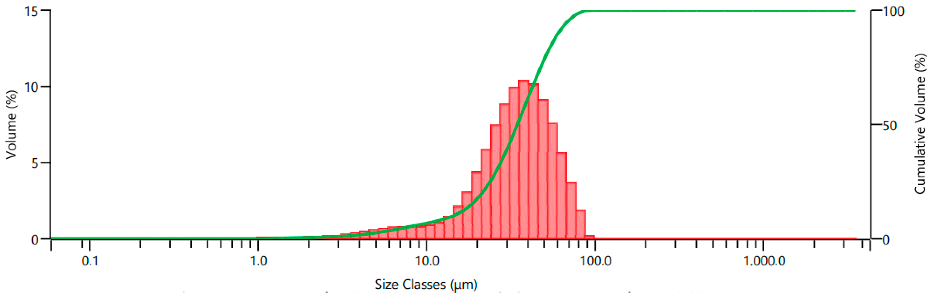 Polymers 15 02904 g002 Polymers 15 02904 g002