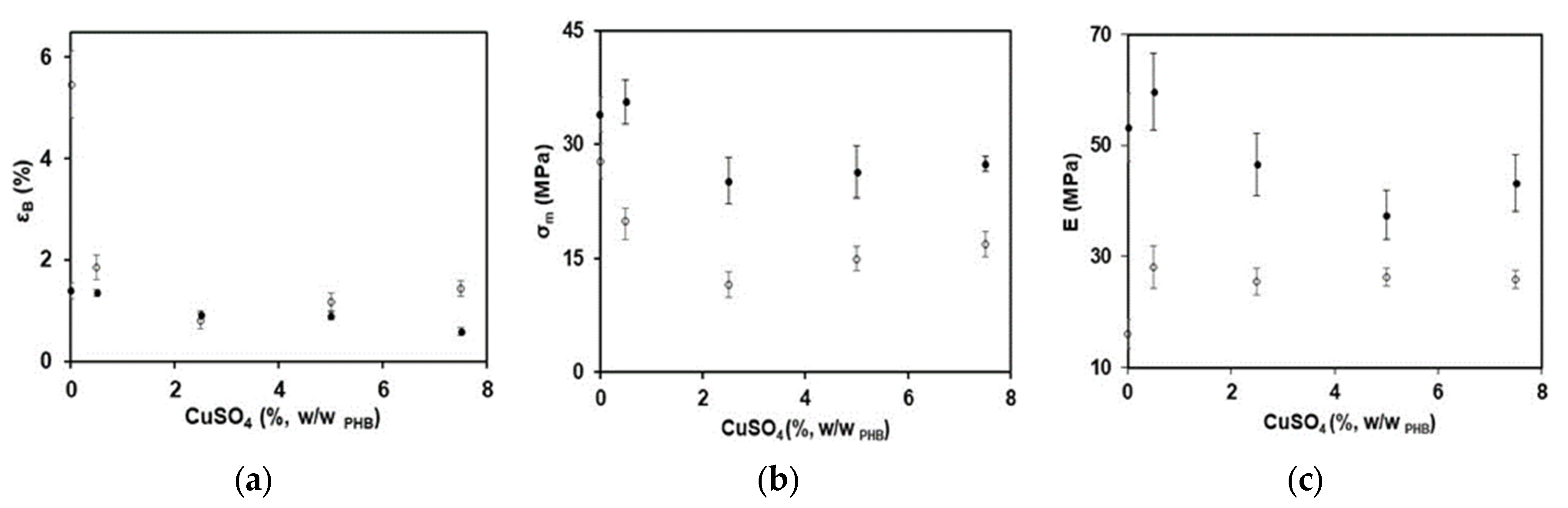 Polymers 15 02907 g003