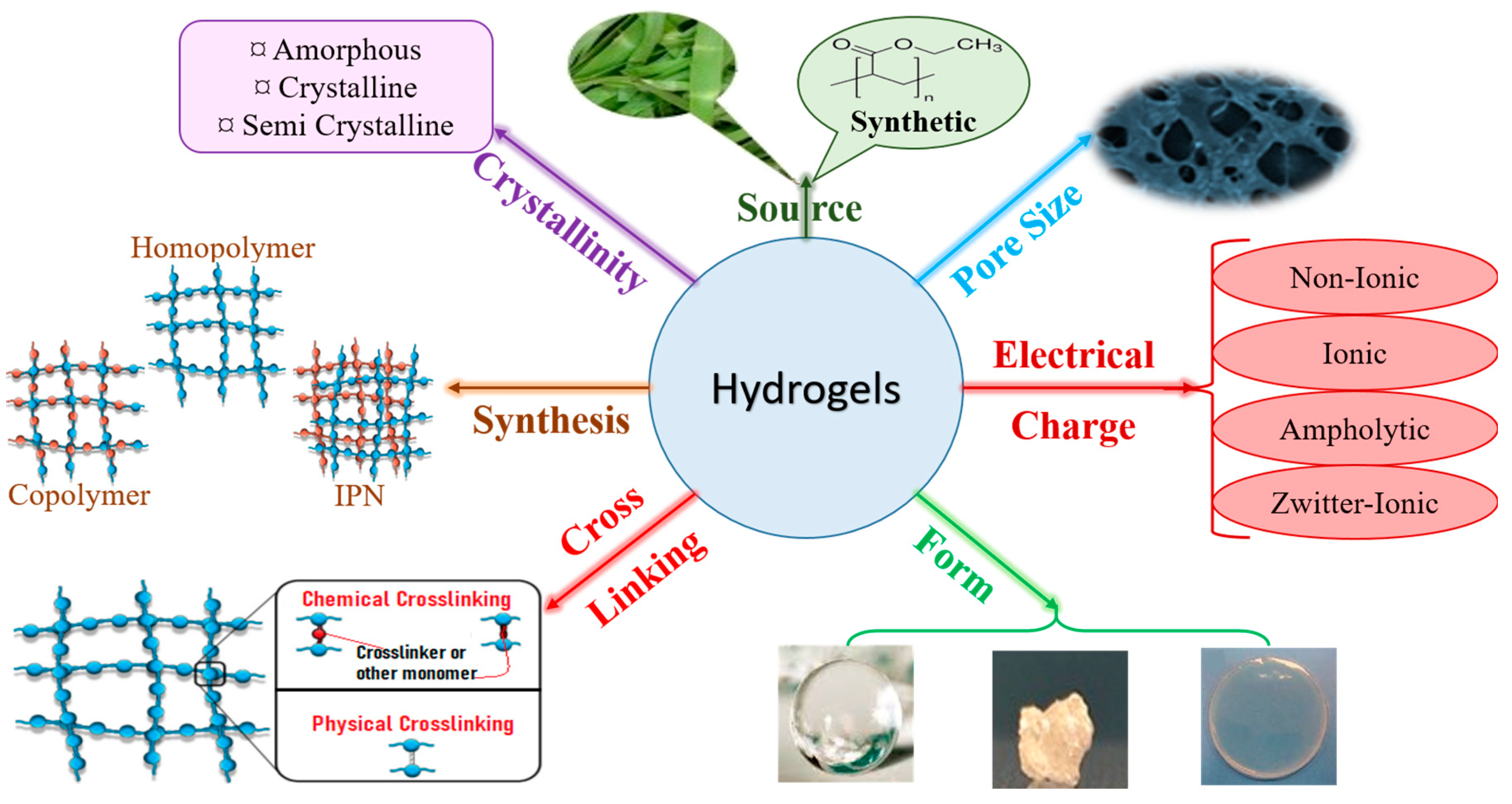 Polymers 15 02908 g001 Polymers 15 02908 g001