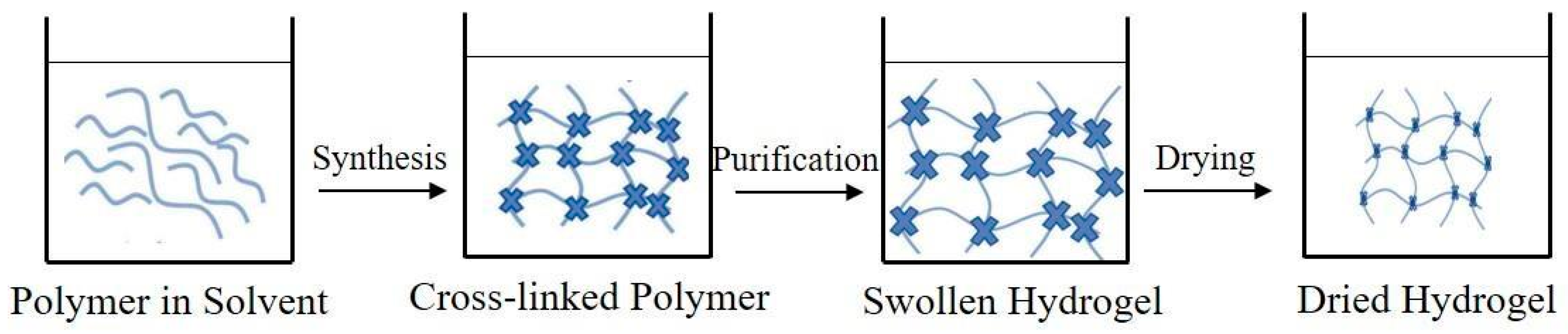 Polymers 15 02908 g002 Polymers 15 02908 g002