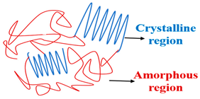 Polymers 15 02908 i023 Polymers 15 02908 i023