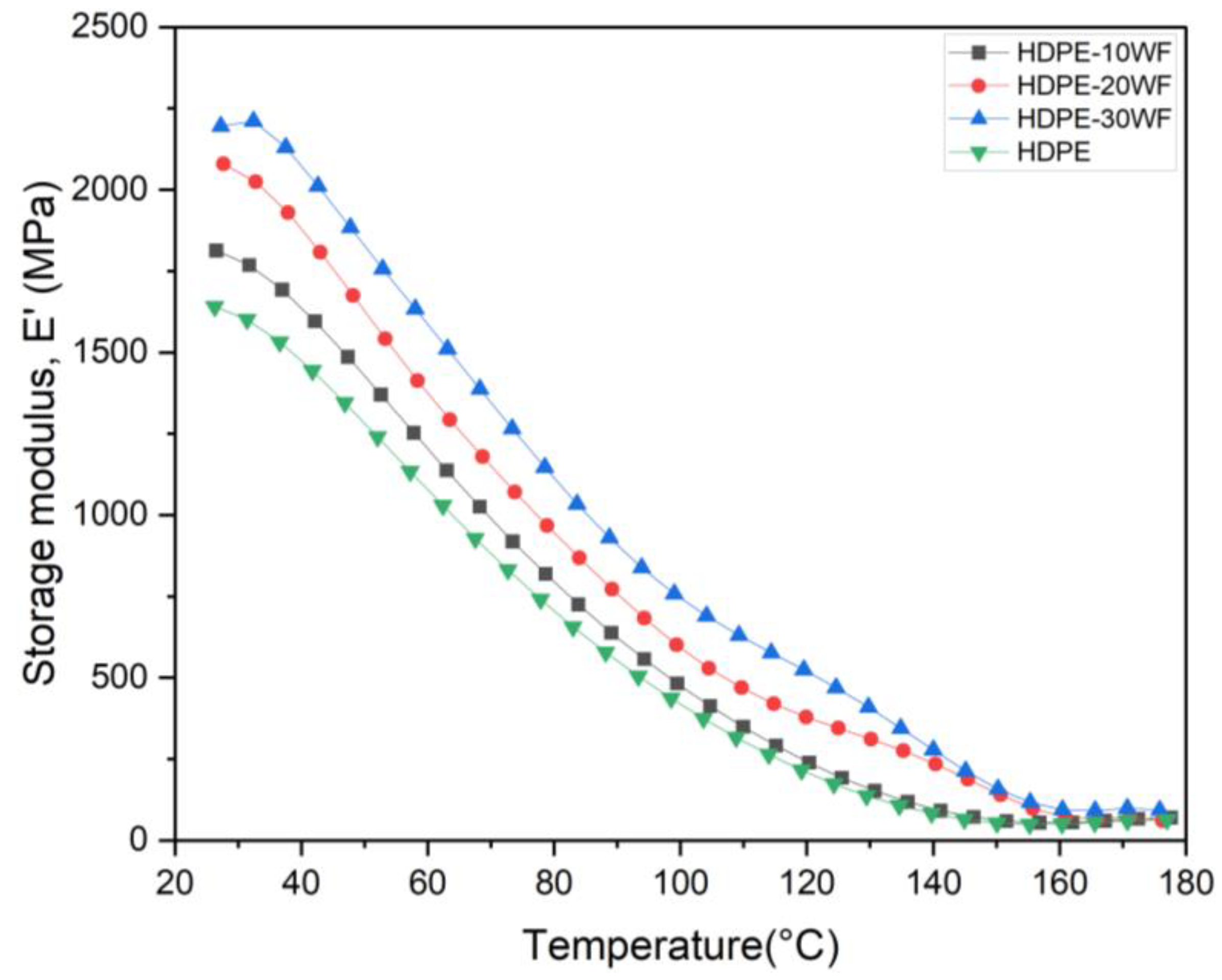 Polymers 15 02910 g005 Polymers 15 02910 g005