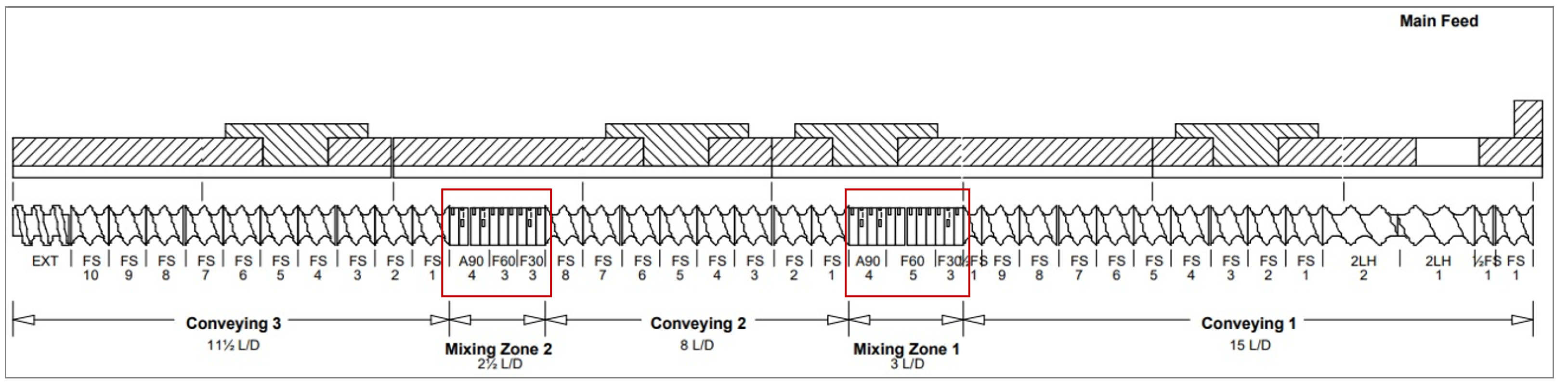 Polymers 15 02912 g002