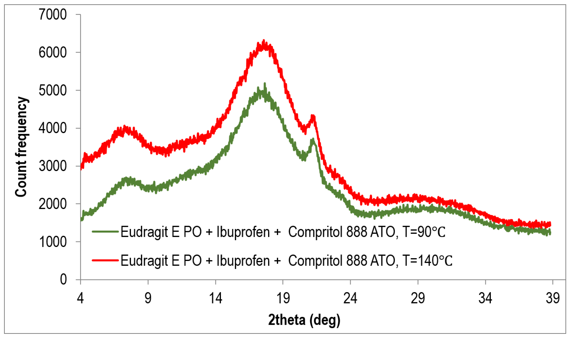Polymers 15 02912 g010