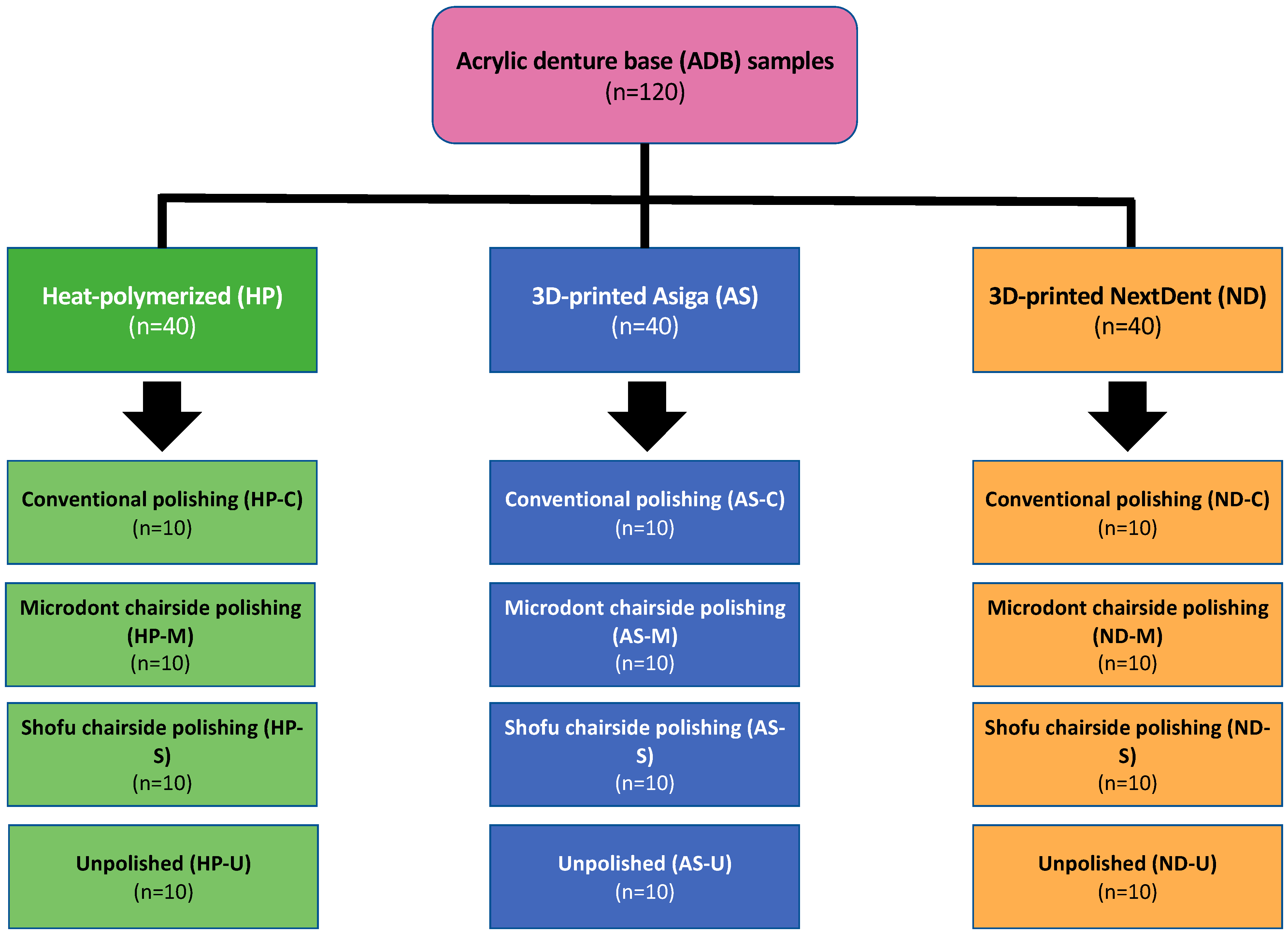 Evaluation of the Effects of Different Polishing Protocols on the 
