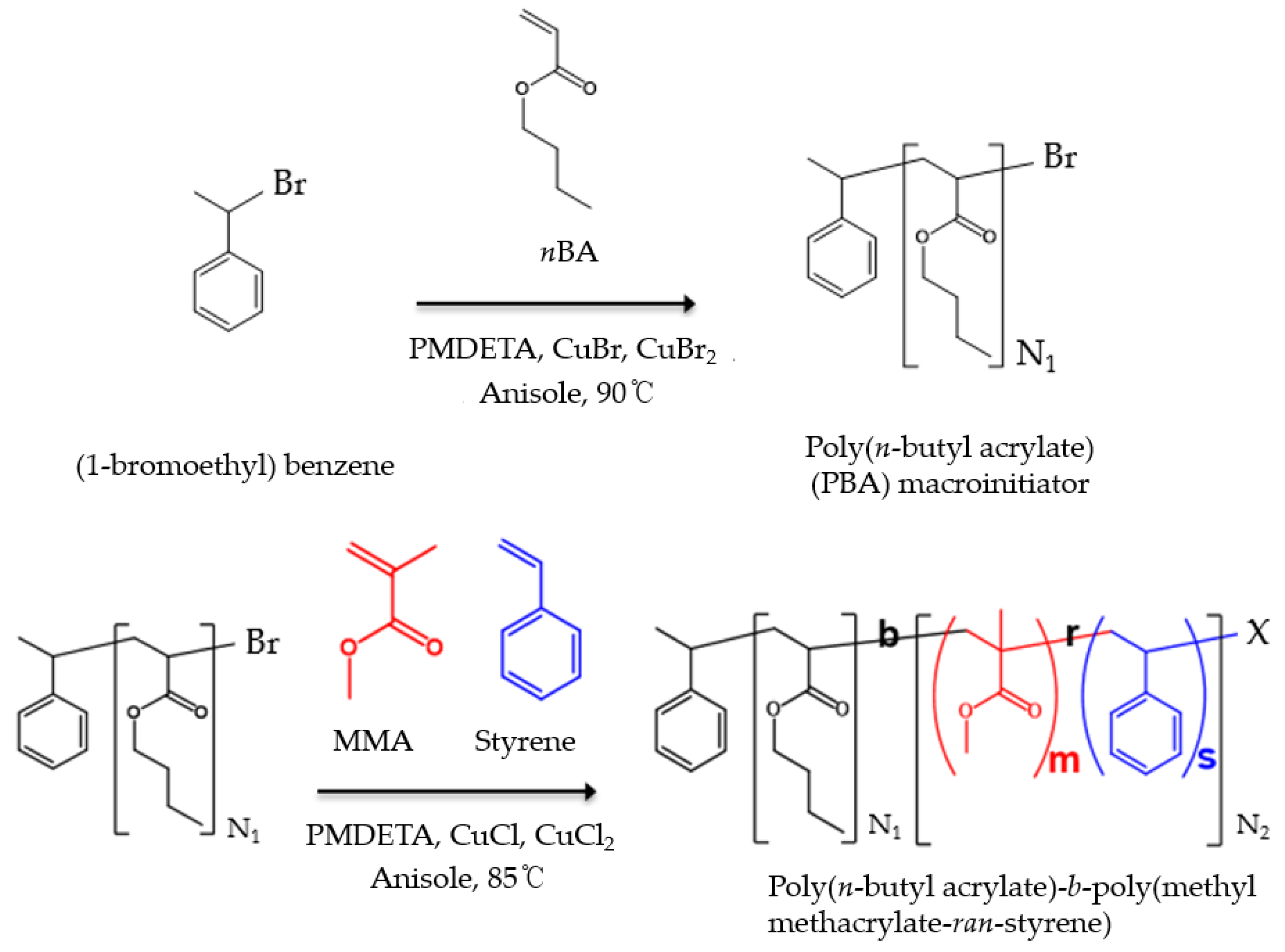 Polymers 15 02915 sch001 Polymers 15 02915 sch001