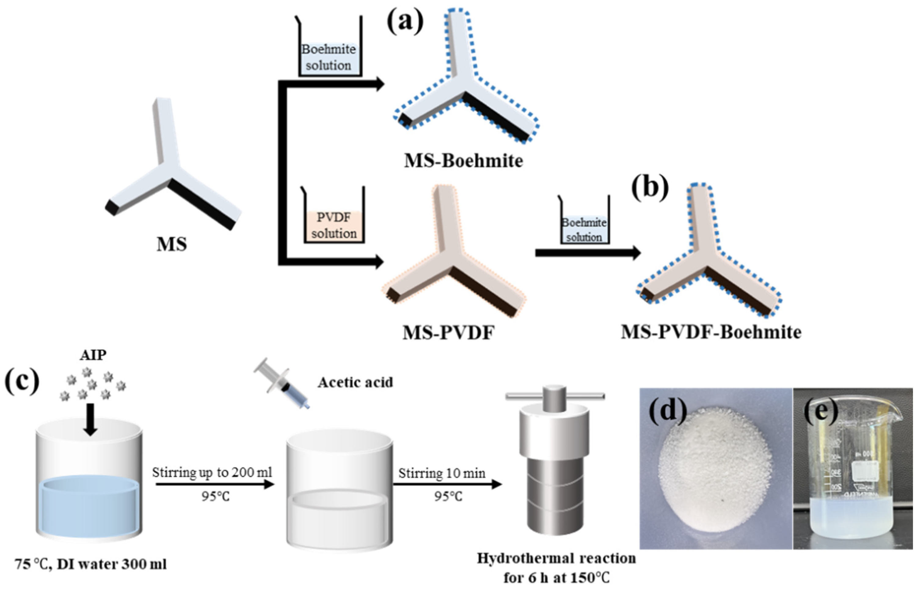 Polymers 15 02916 g001 Polymers 15 02916 g001