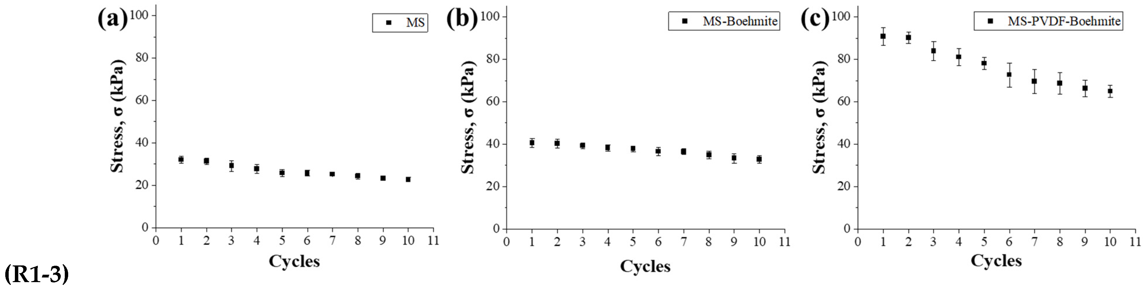 Polymers 15 02916 g005 Polymers 15 02916 g005