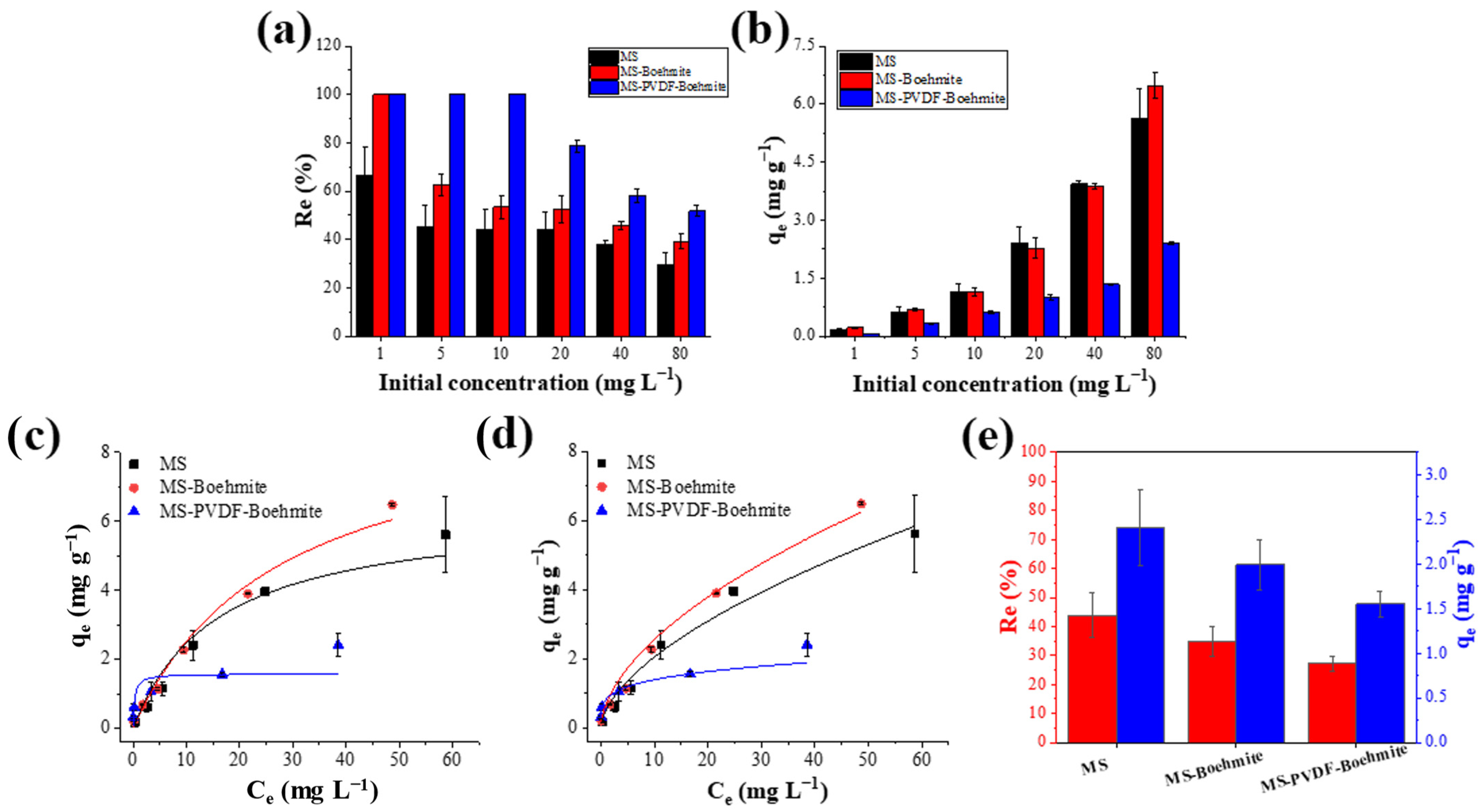 Polymers 15 02916 g006 Polymers 15 02916 g006