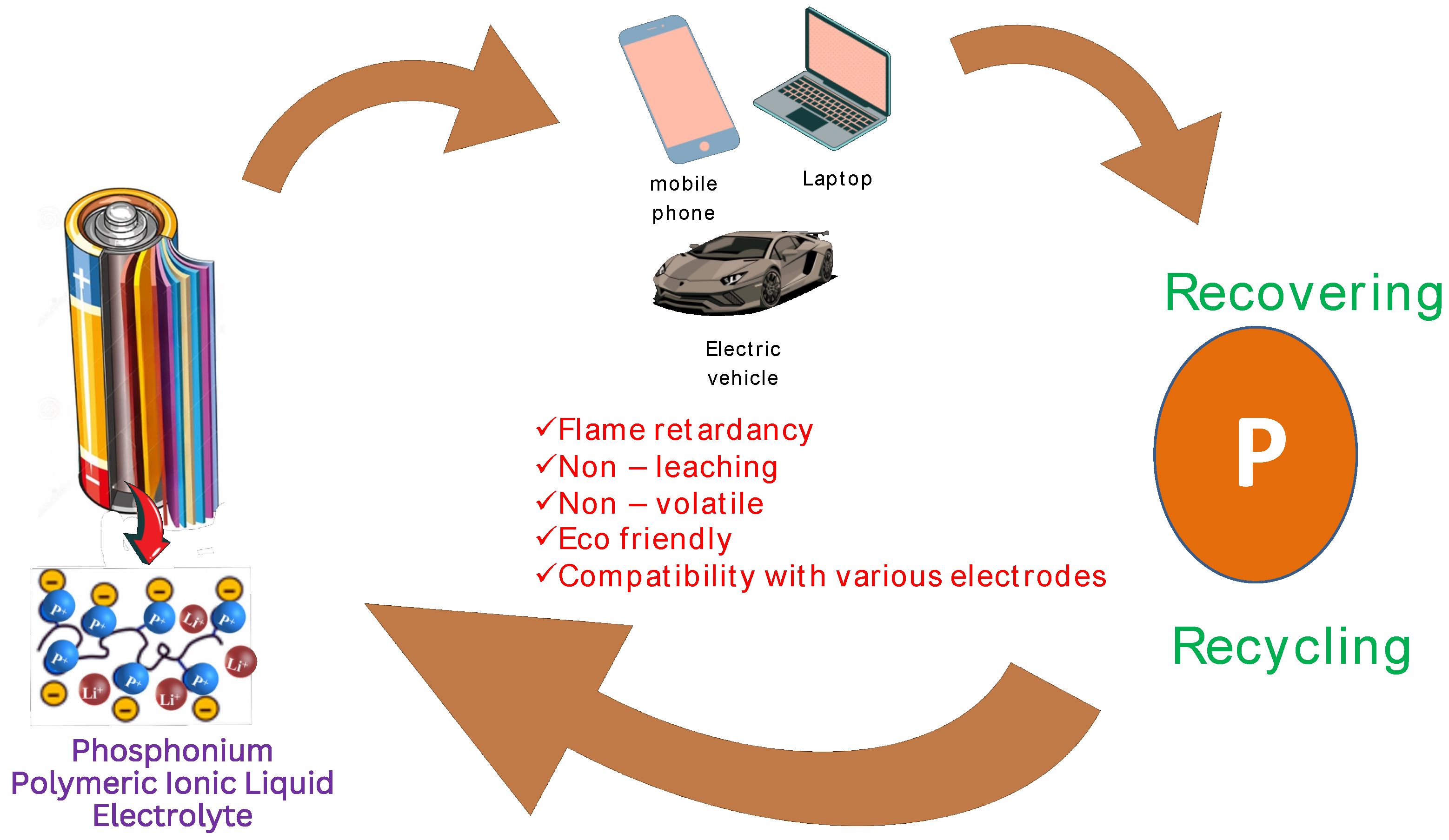 Polymers 15 02920 g001 Polymers 15 02920 g001
