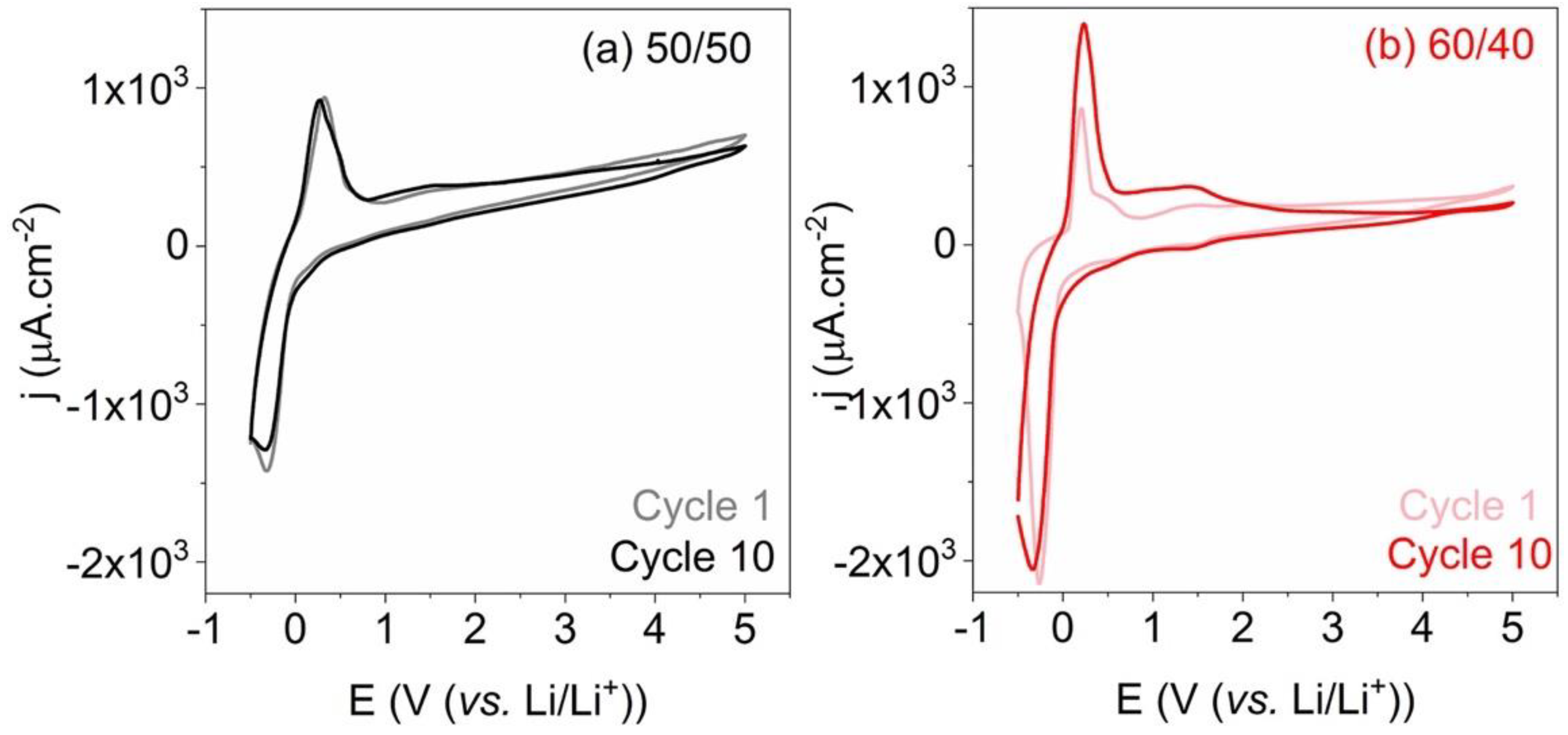 Polymers 15 02920 g011 Polymers 15 02920 g011
