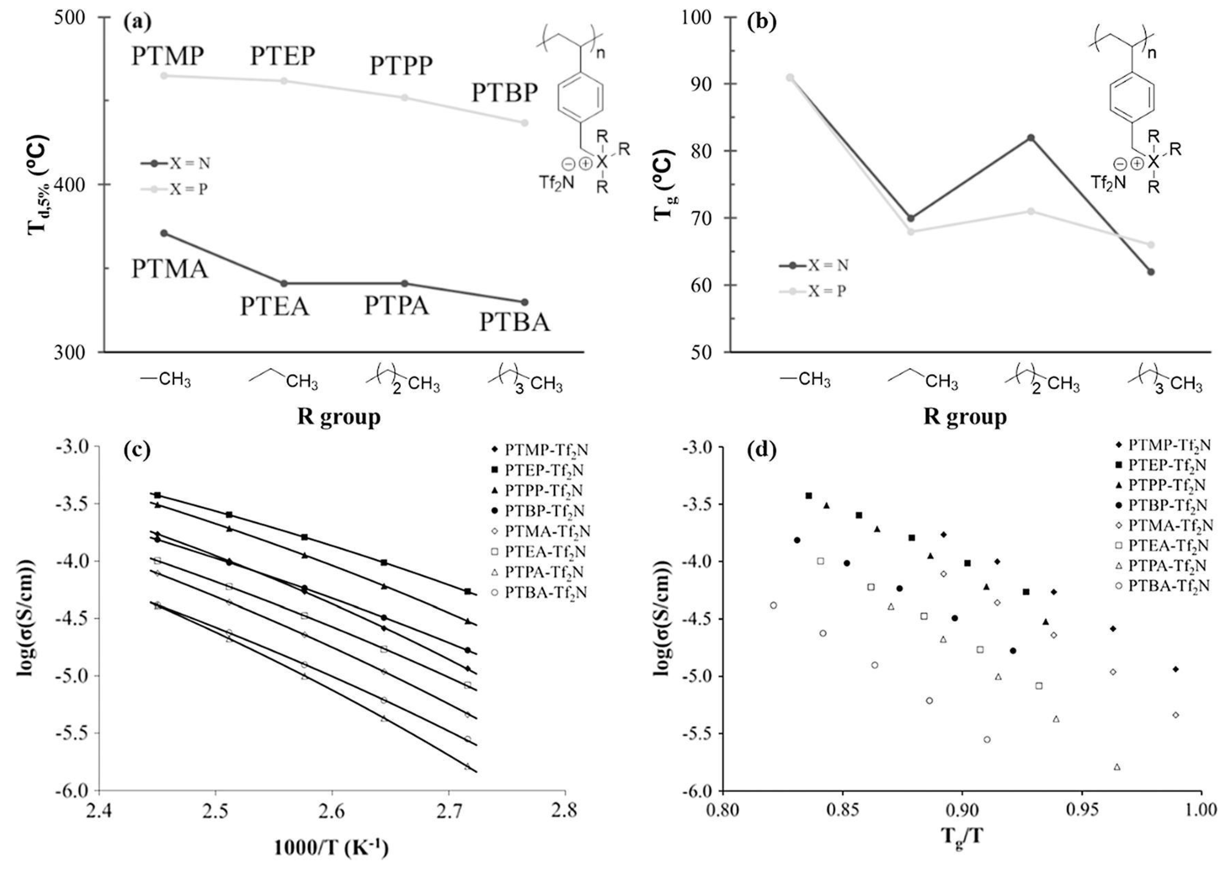 Polymers 15 02920 g016 Polymers 15 02920 g016
