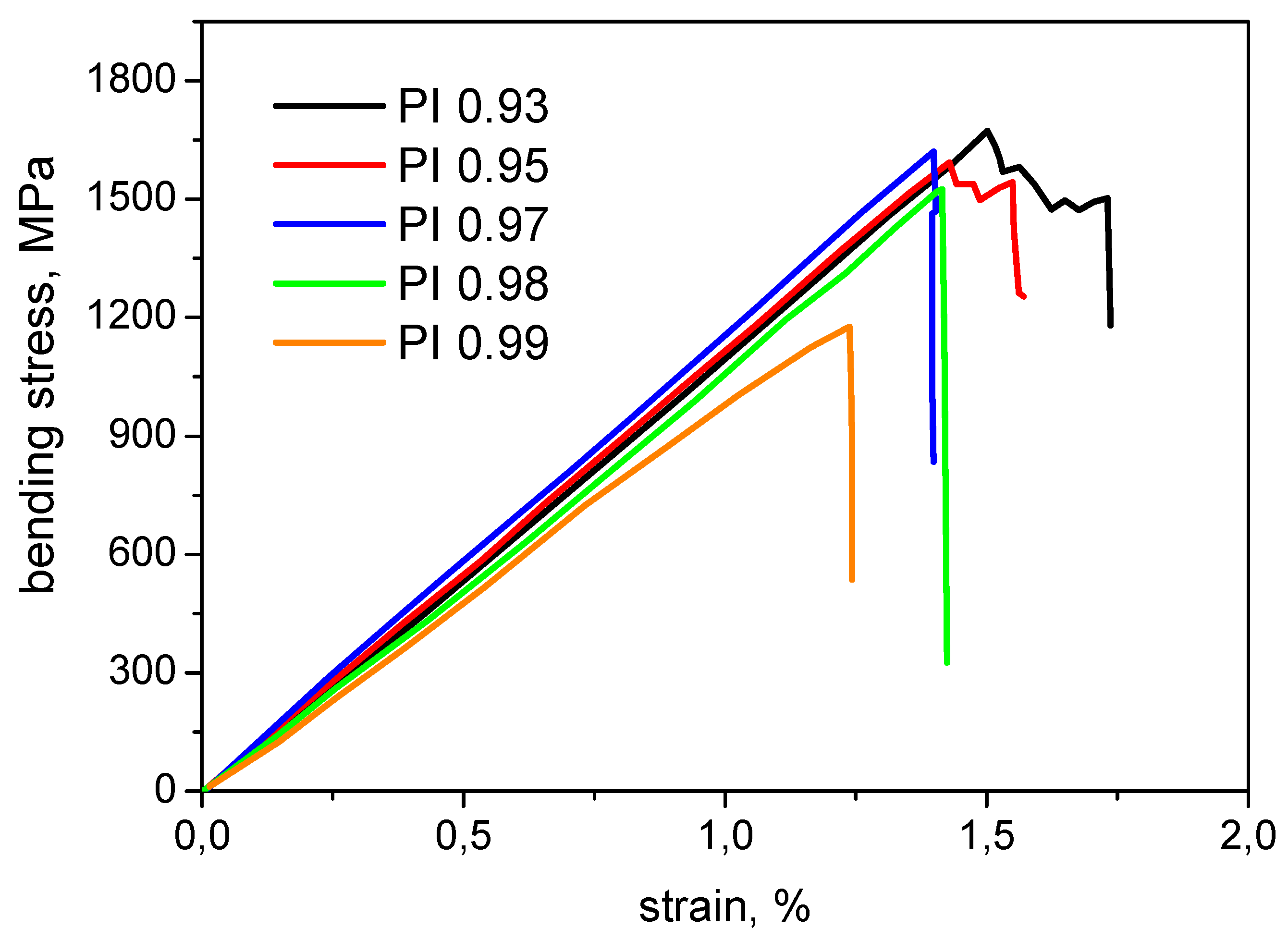 Polymers 15 02922 g007
