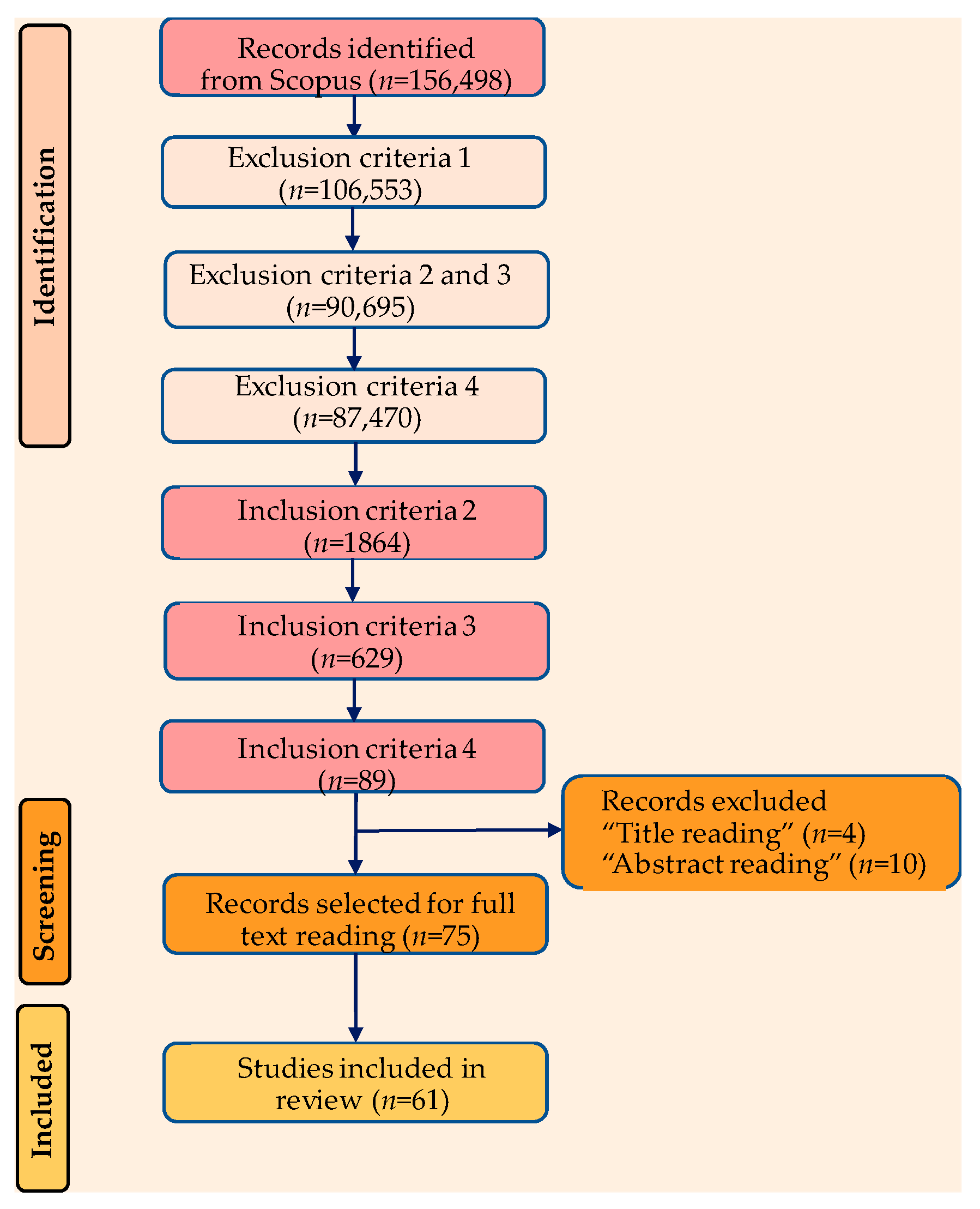 Polymers 15 02923 g003