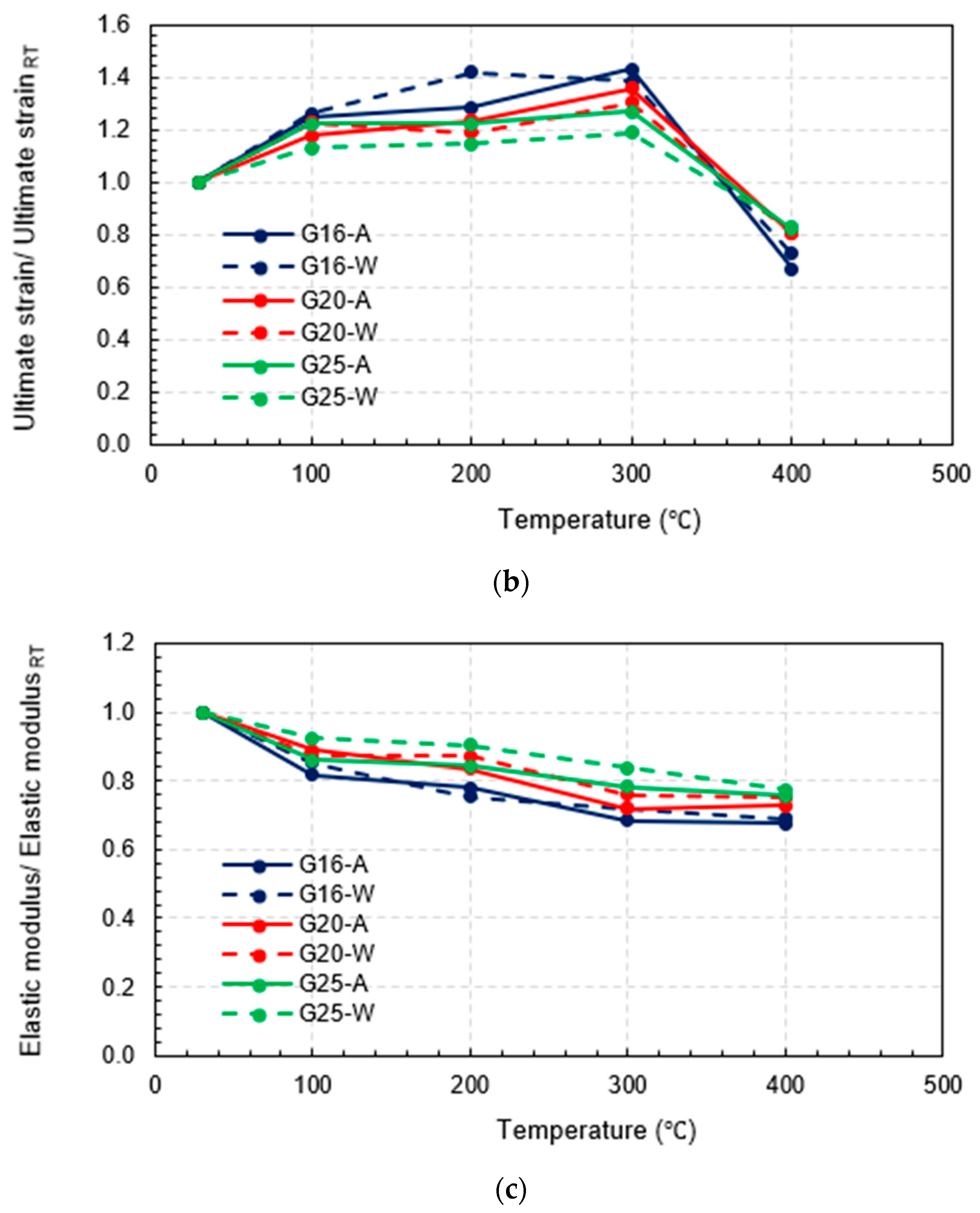 Polymers 15 02925 g007b Polymers 15 02925 g007b