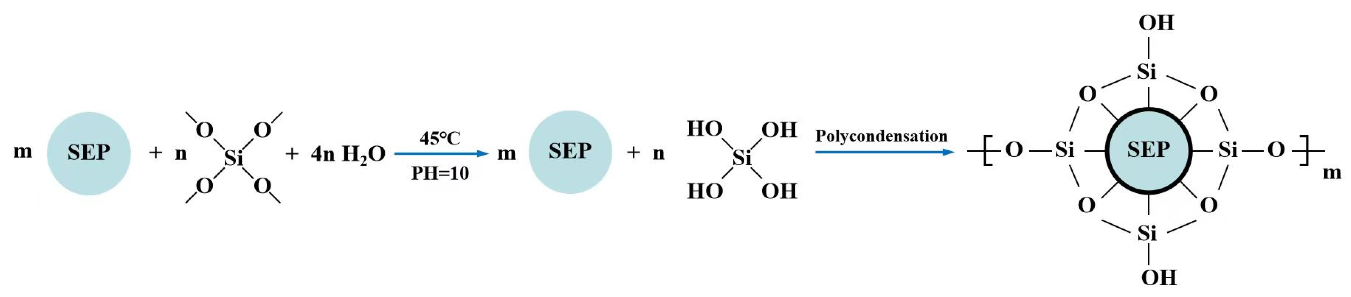 Polymers Free FullText Flame Retardancy and Smoke Suppression of