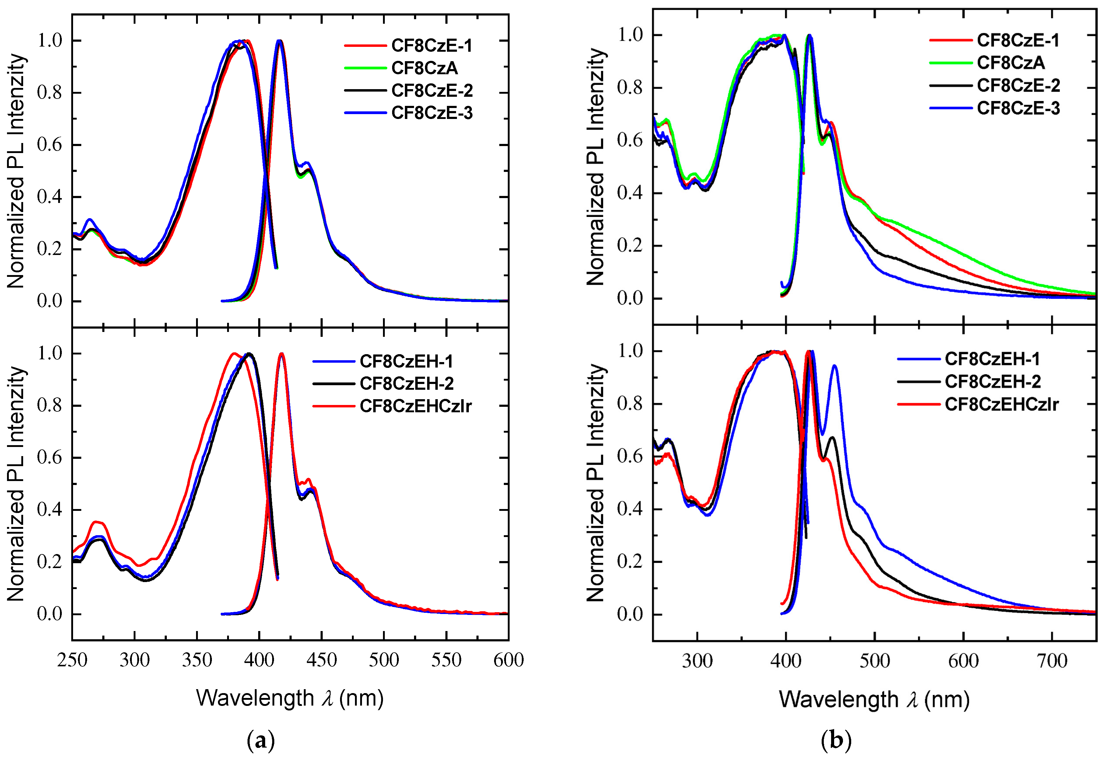 Polymers 15 02932 g004 Polymers 15 02932 g004