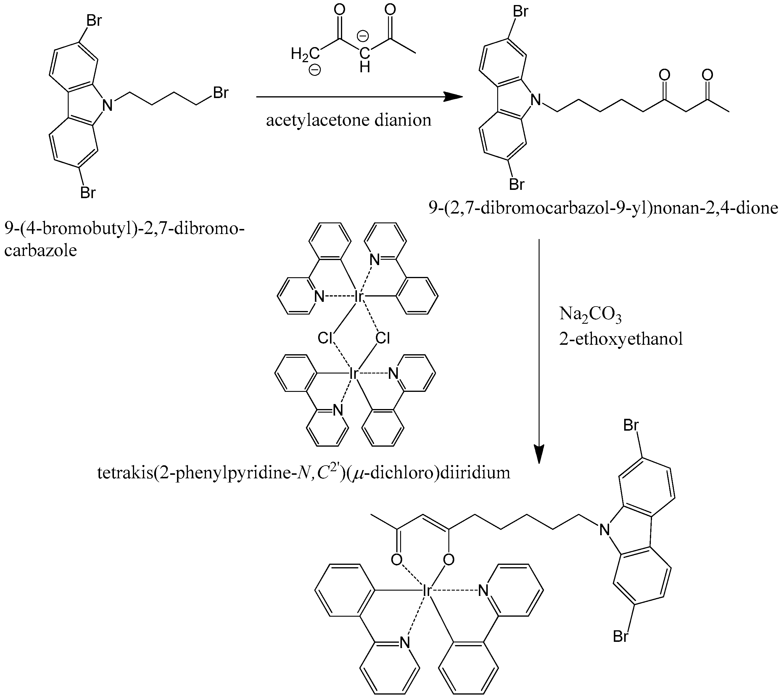Polymers 15 02932 sch001 Polymers 15 02932 sch001