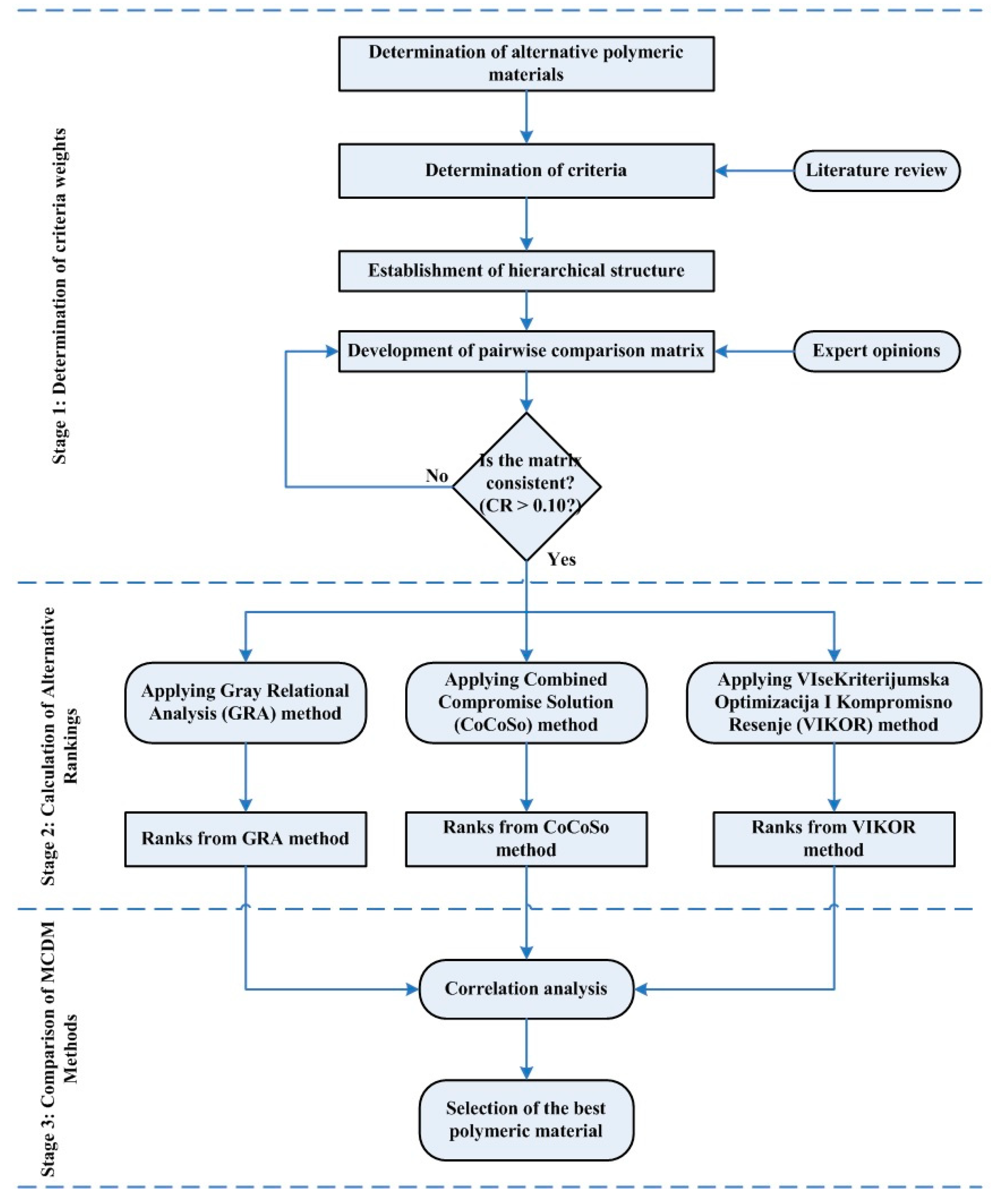 Polymers 15 02933 g001 Polymers 15 02933 g001