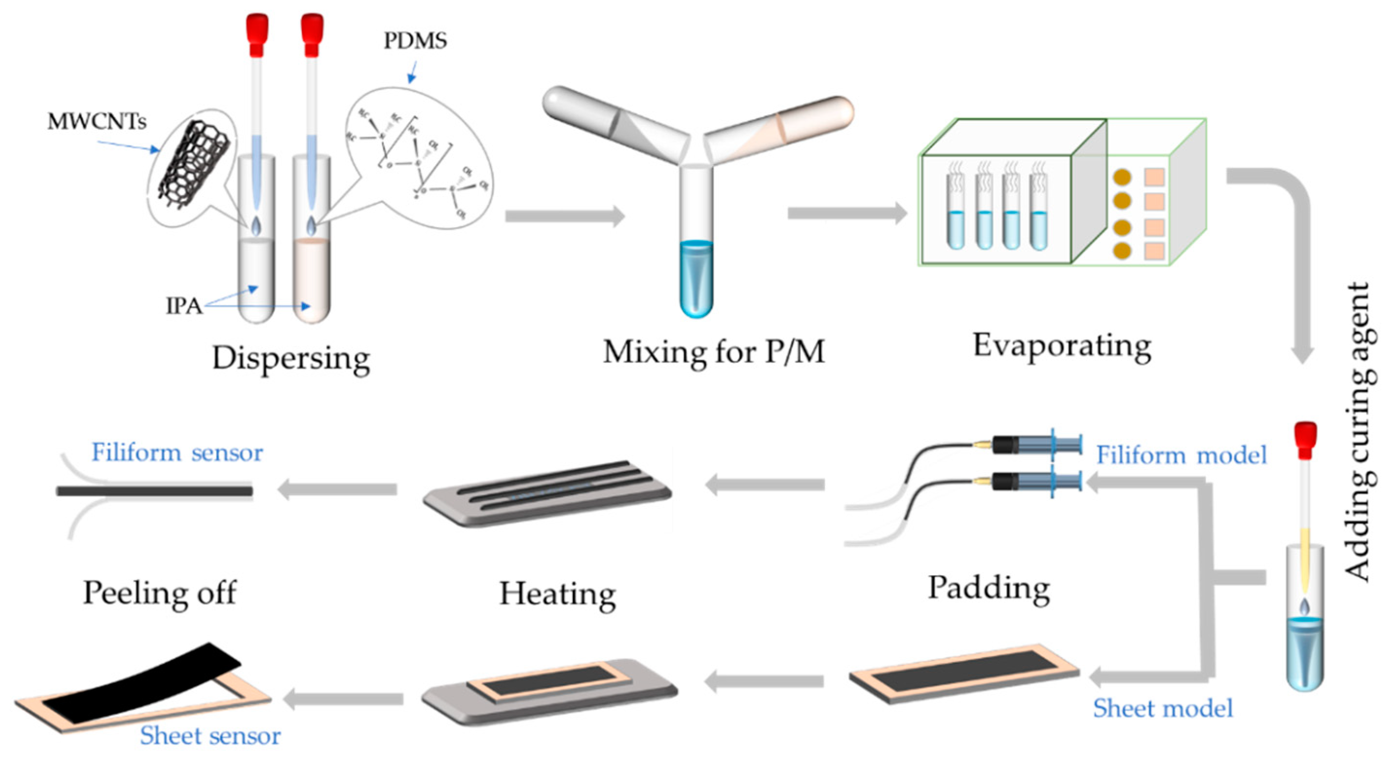 Polymers 15 02934 g001 Polymers 15 02934 g001