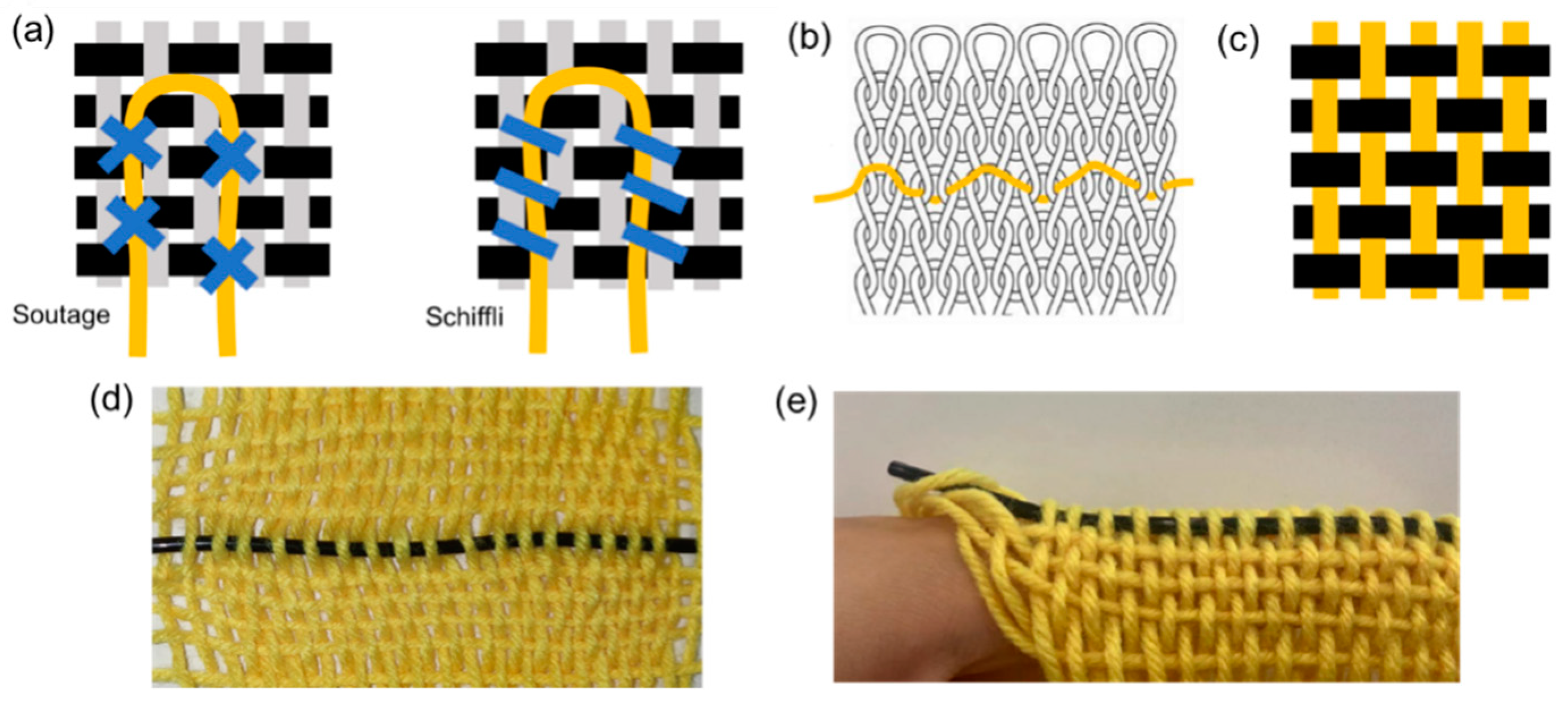Polymers 15 02934 g006 Polymers 15 02934 g006