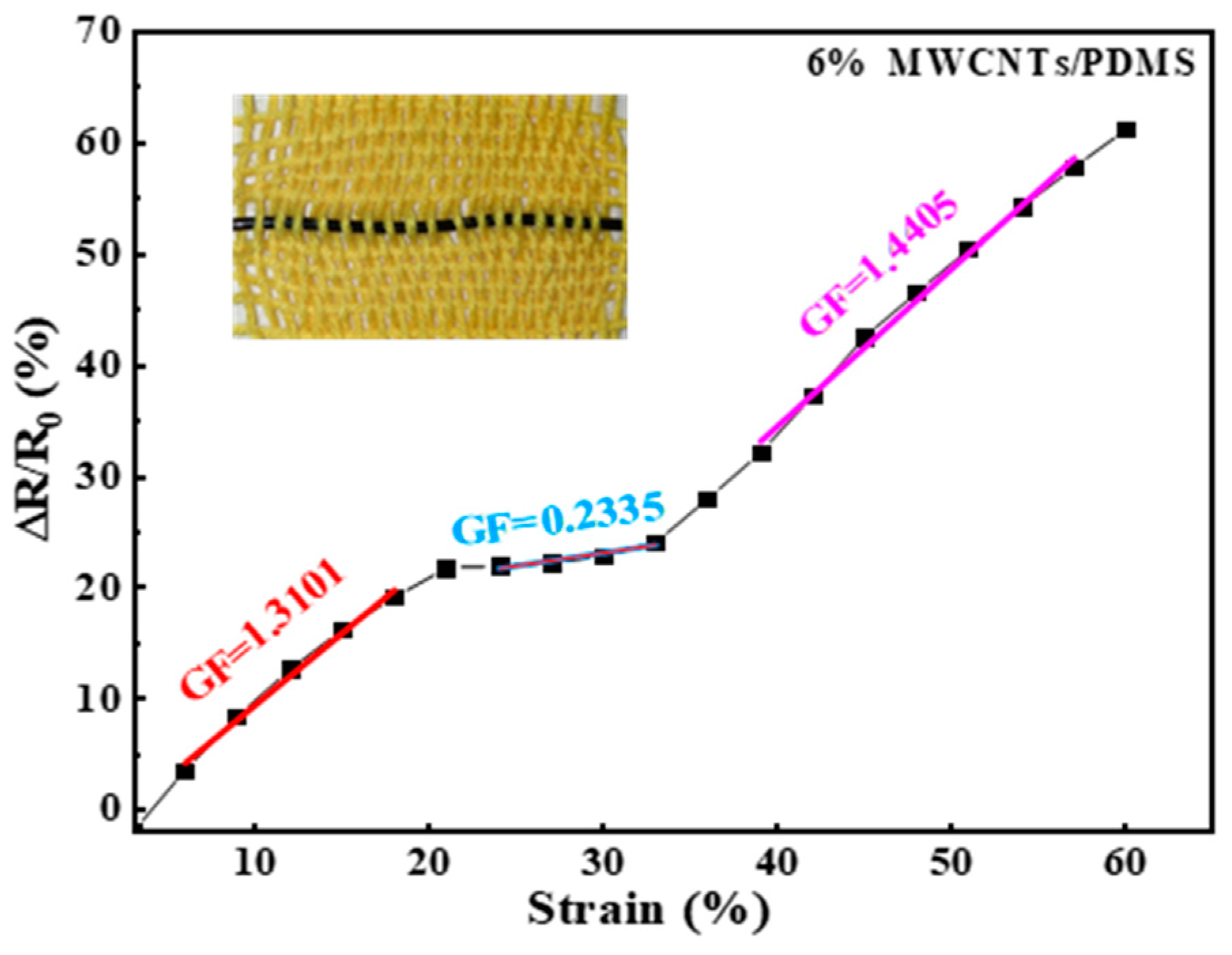 Polymers 15 02934 g007 Polymers 15 02934 g007