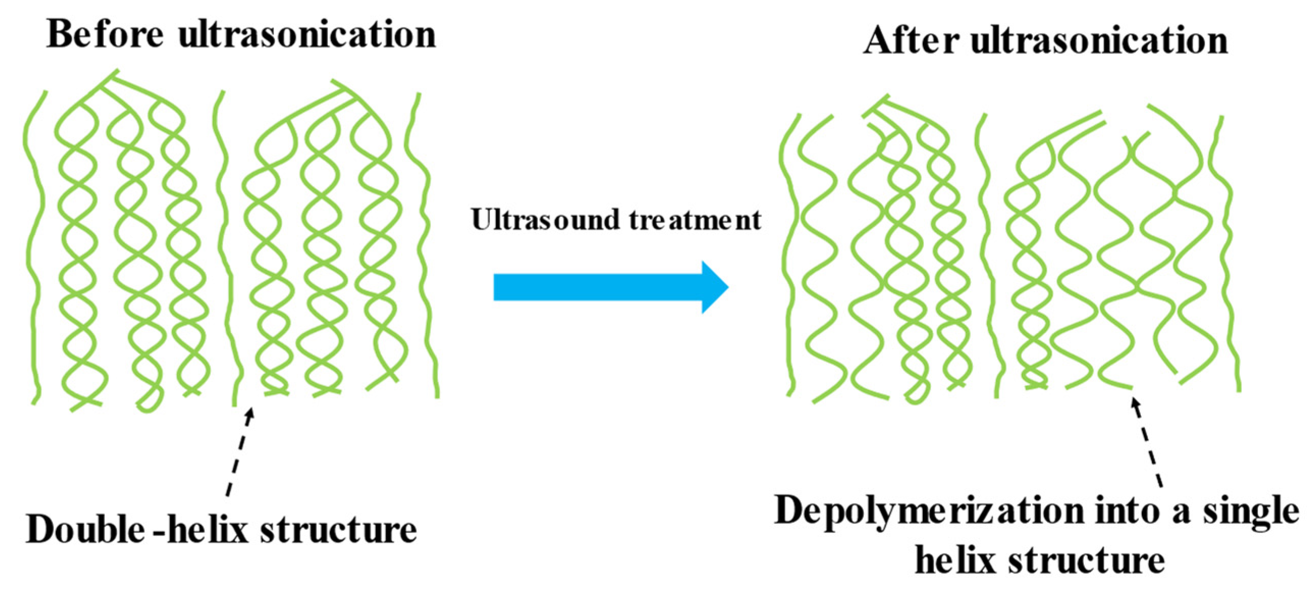 Polymers 15 02935 g001 Polymers 15 02935 g001