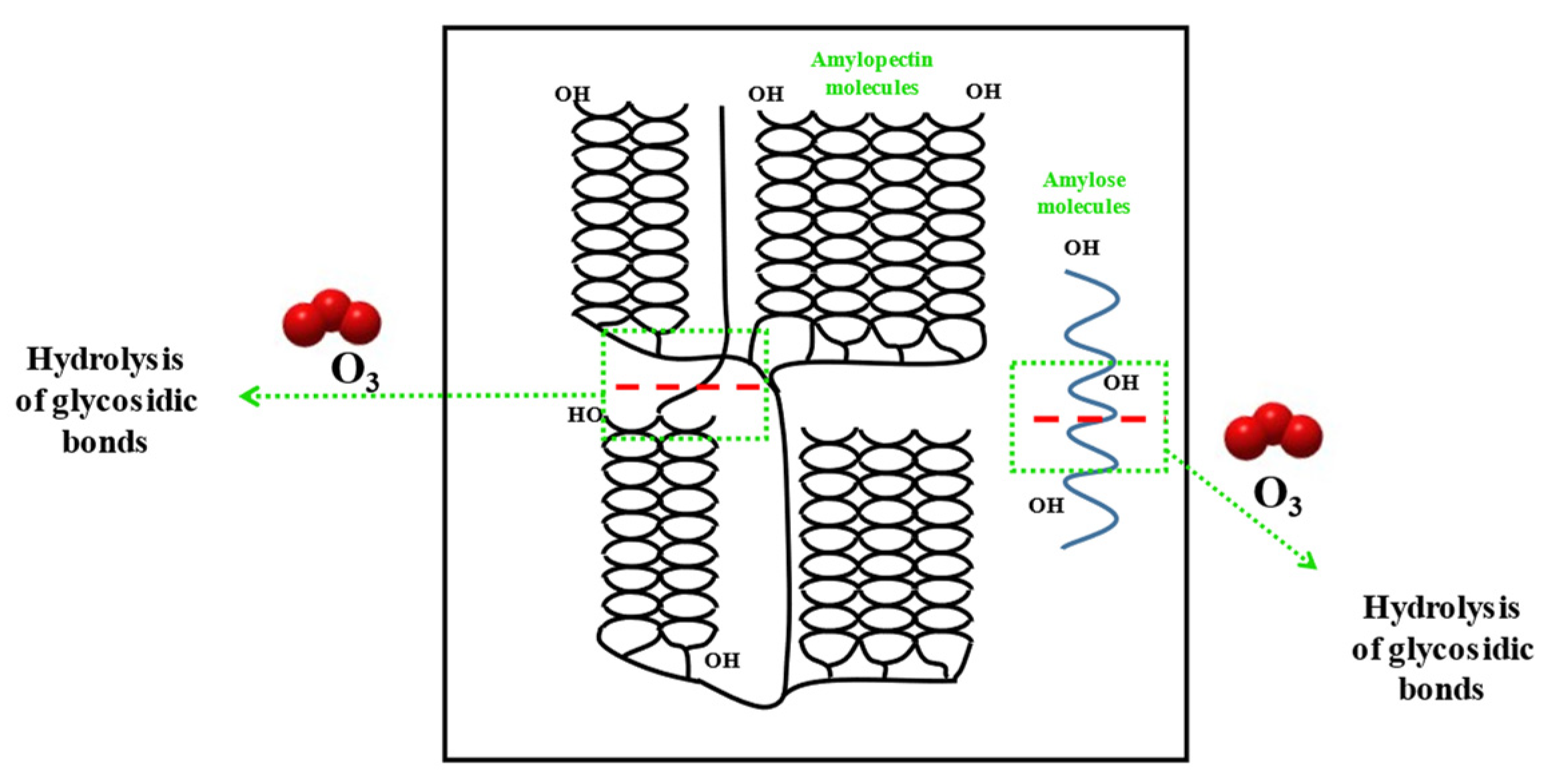 Polymers 15 02935 g006 Polymers 15 02935 g006