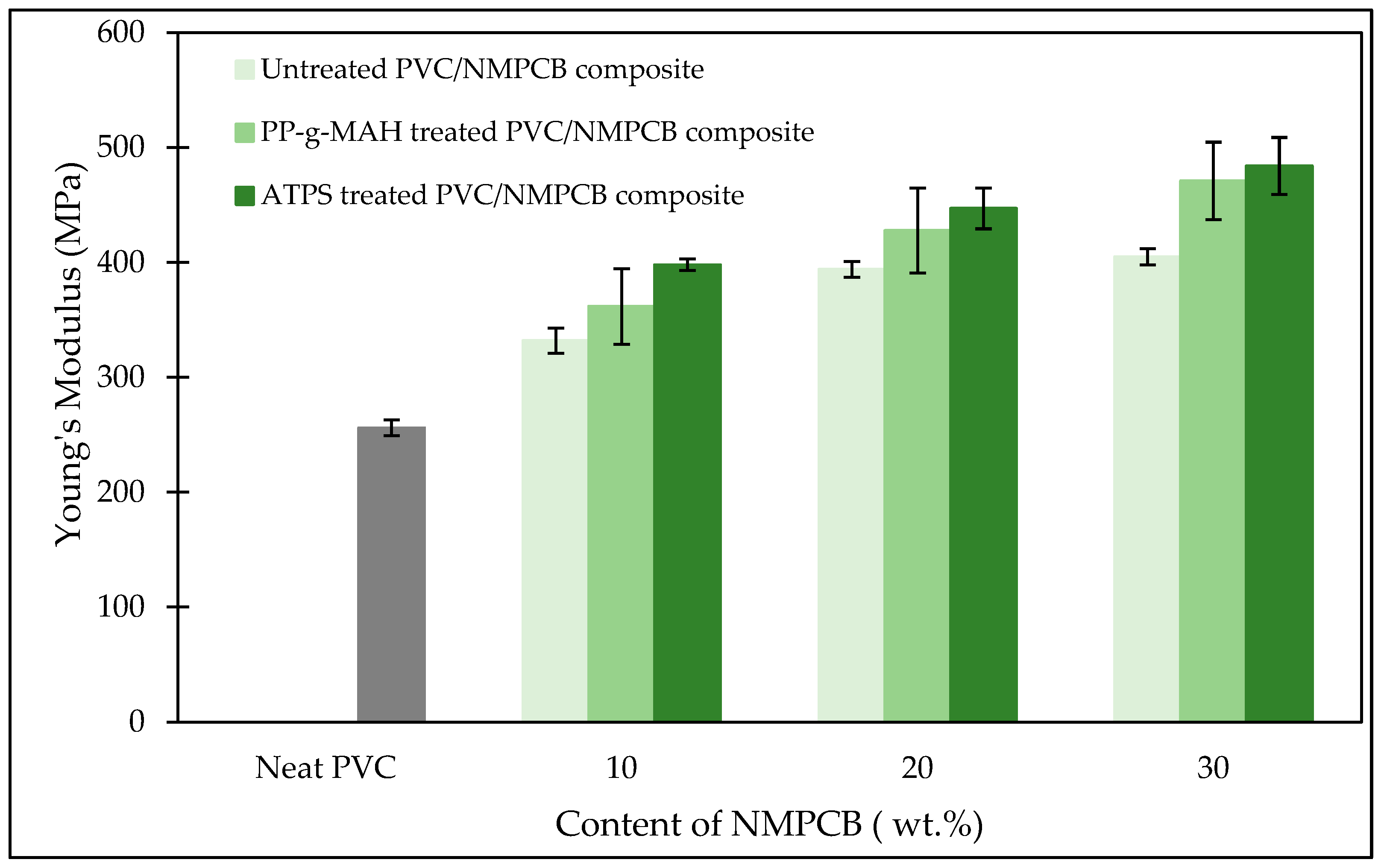 Polymers Free FullText The Development of Environmentally