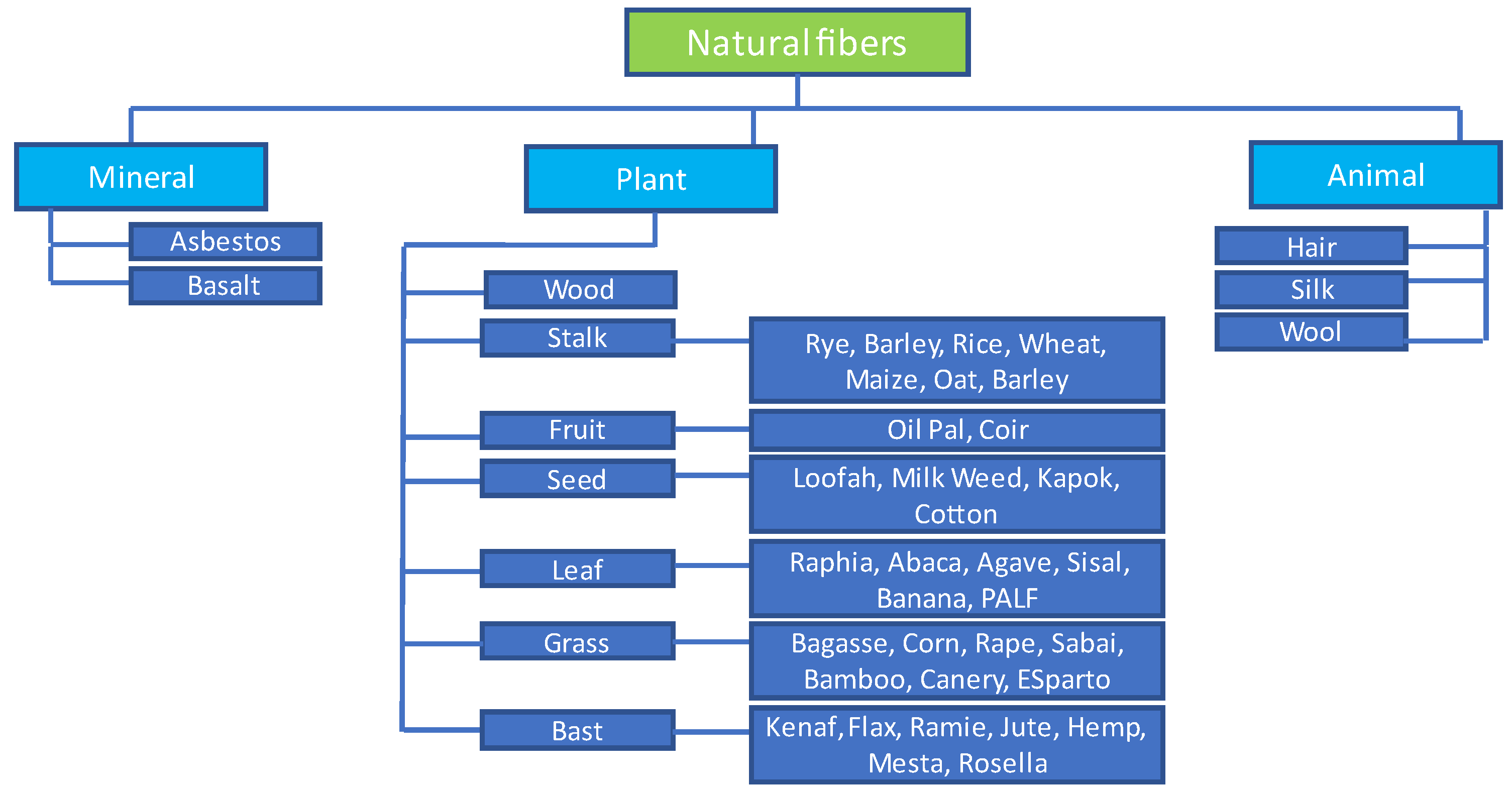 Polymers 15 02939 g003 Polymers 15 02939 g003