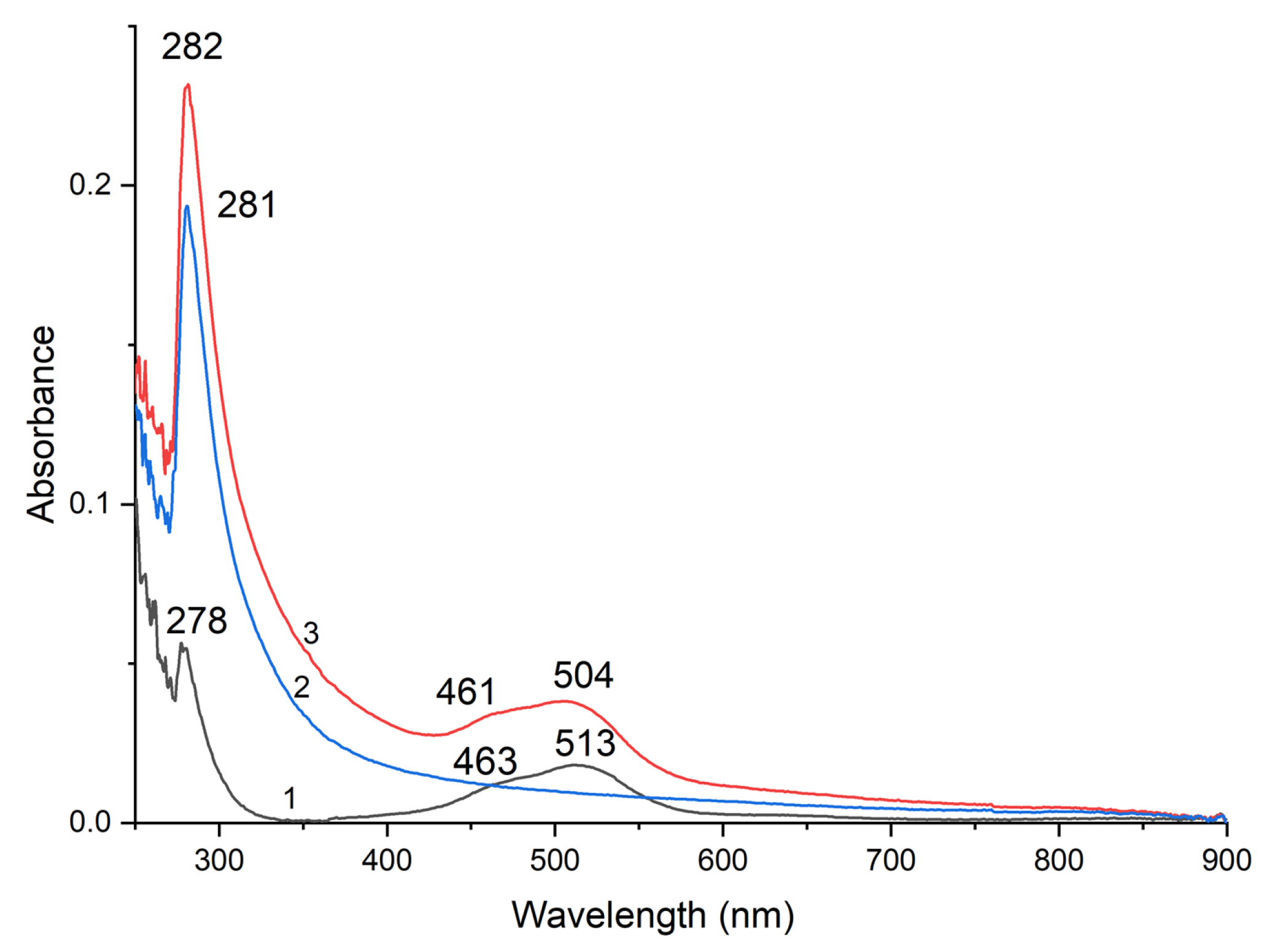 Polymers 15 02940 g002