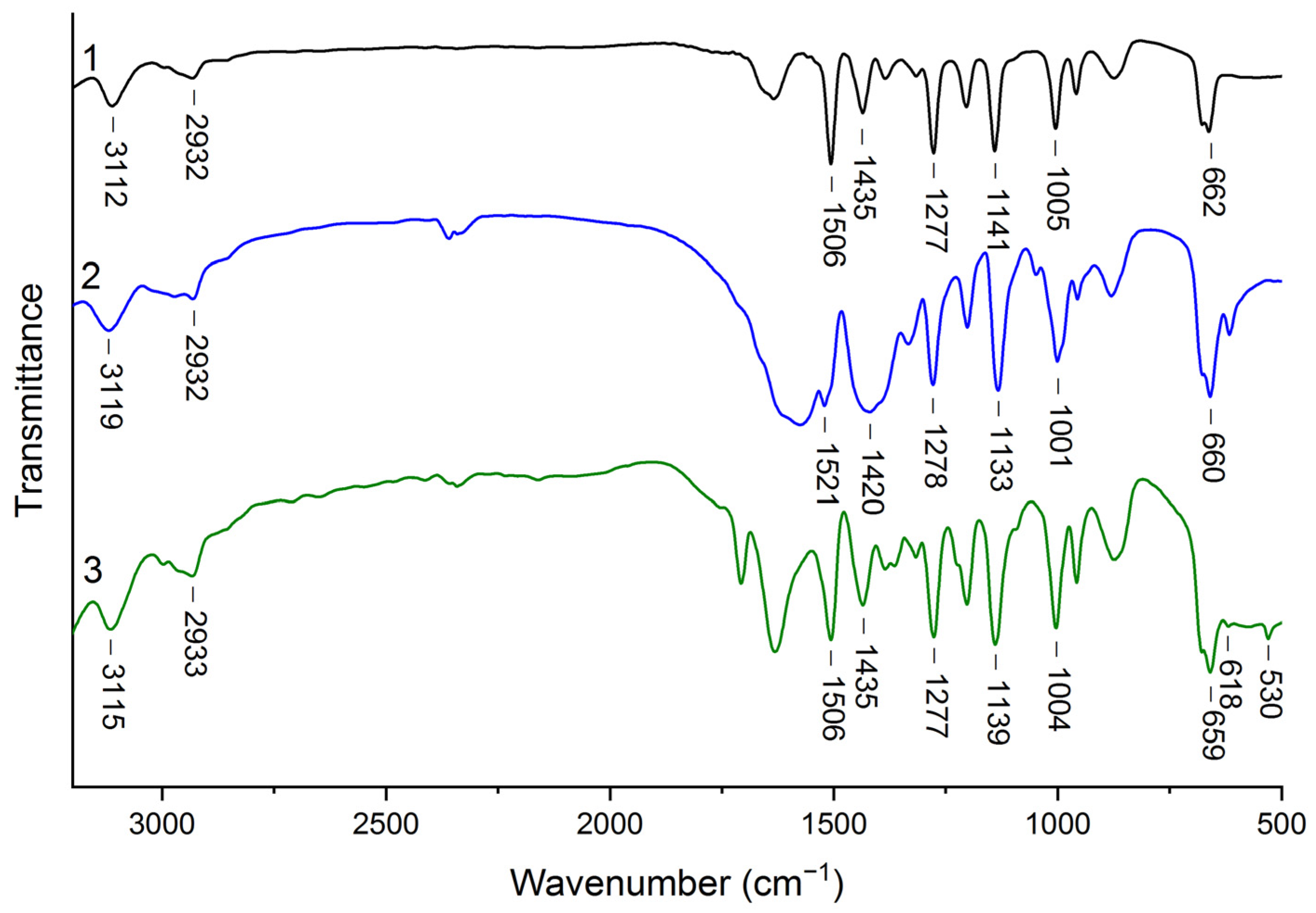 Polymers 15 02940 g003