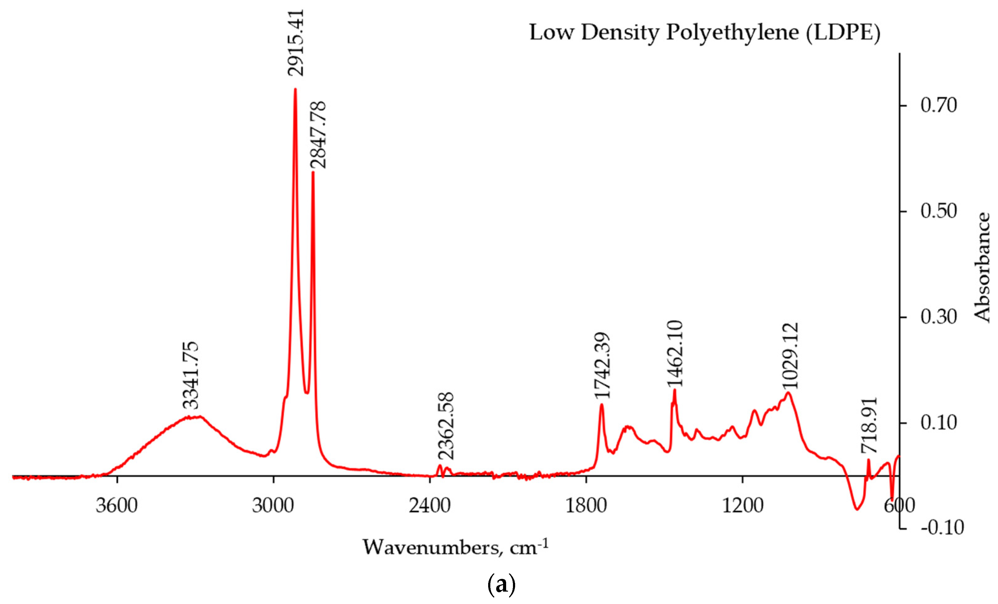 Polymers 15 02943 g005a