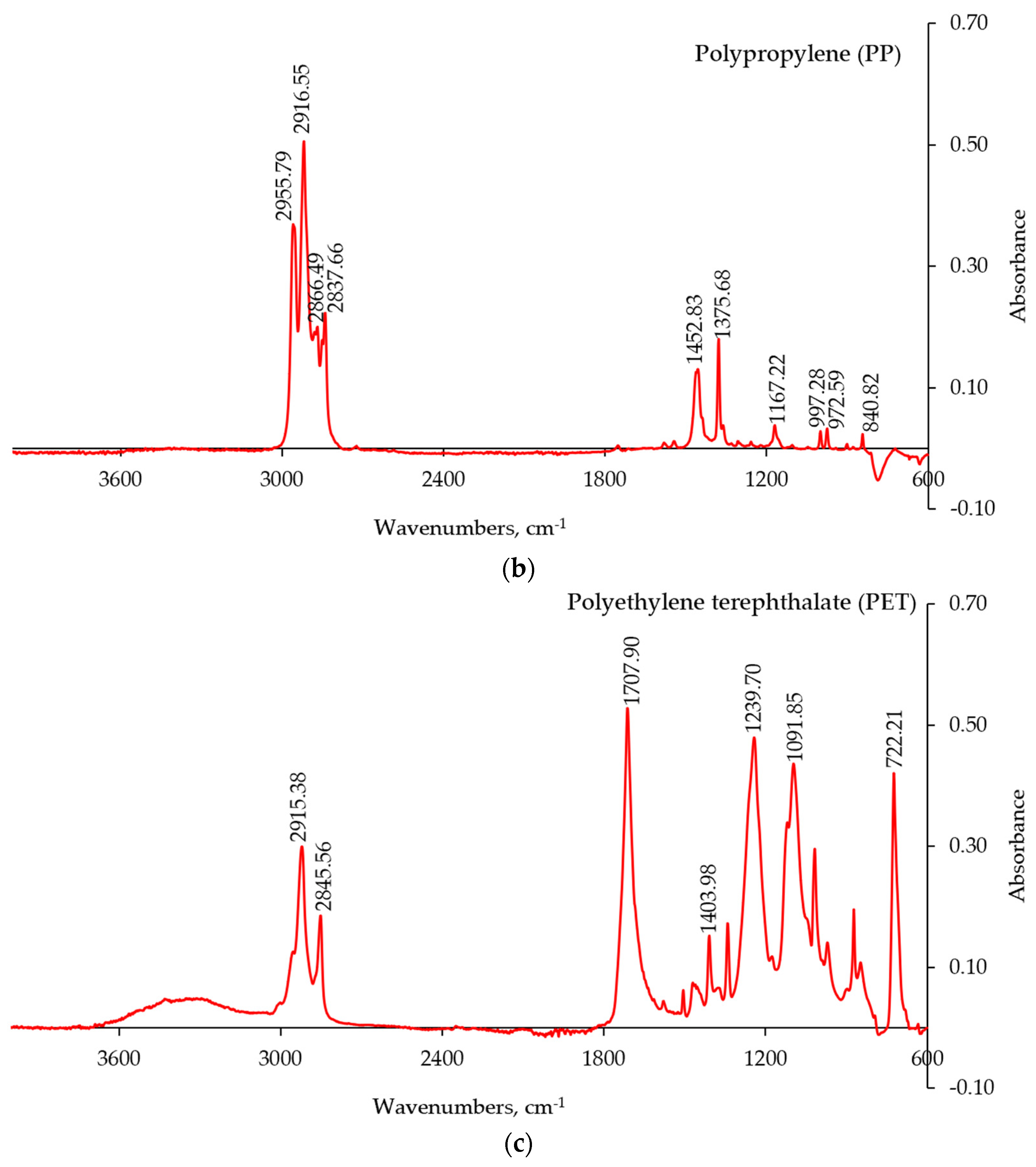 Polymers 15 02943 g005b