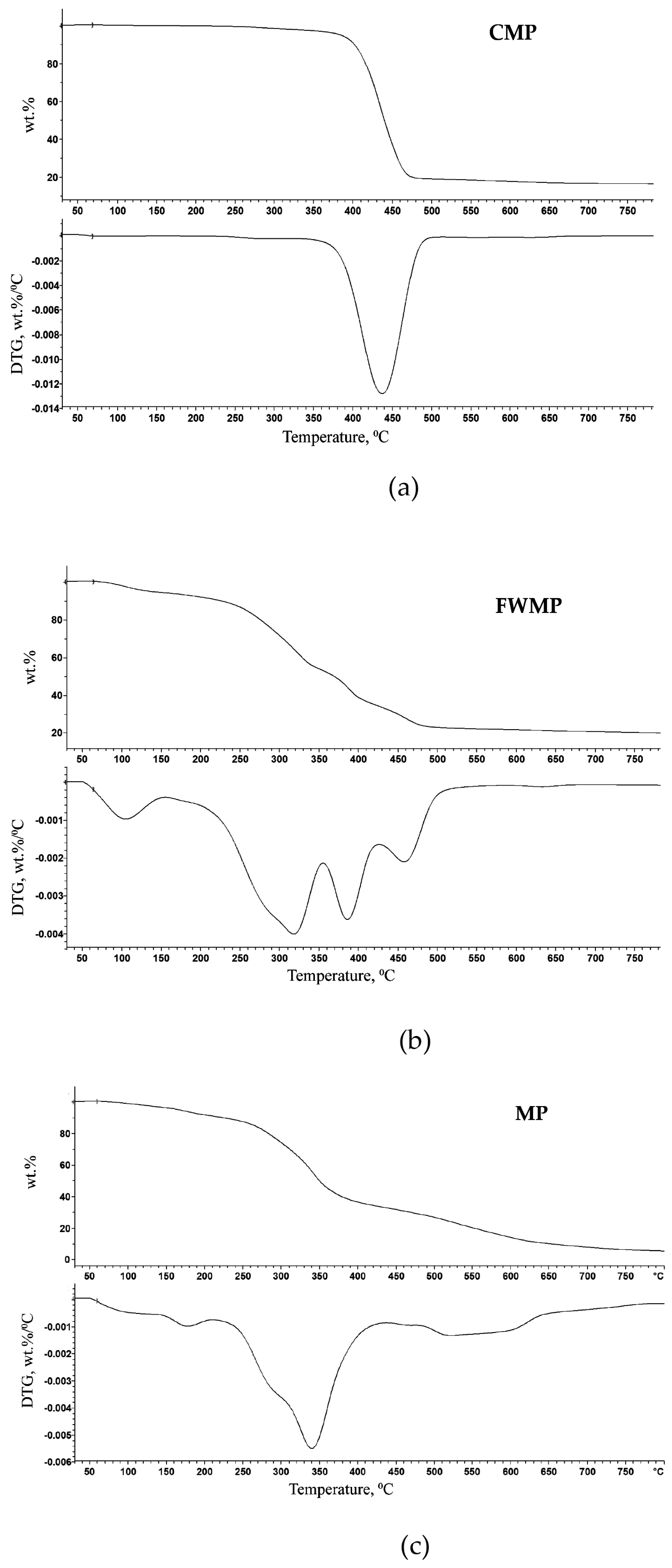 Polymers 15 02943 g008