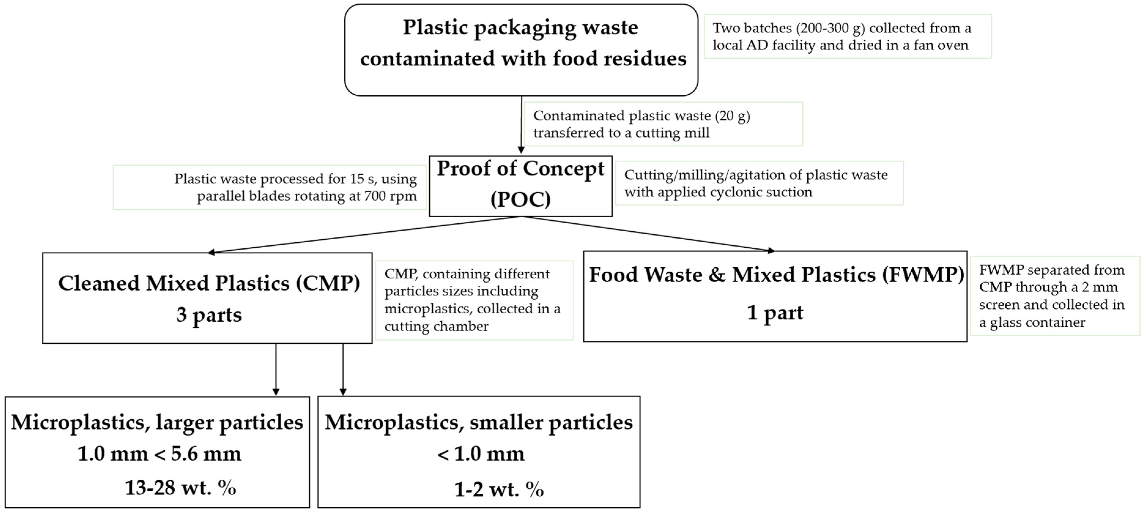 Polymers 15 02943 sch001