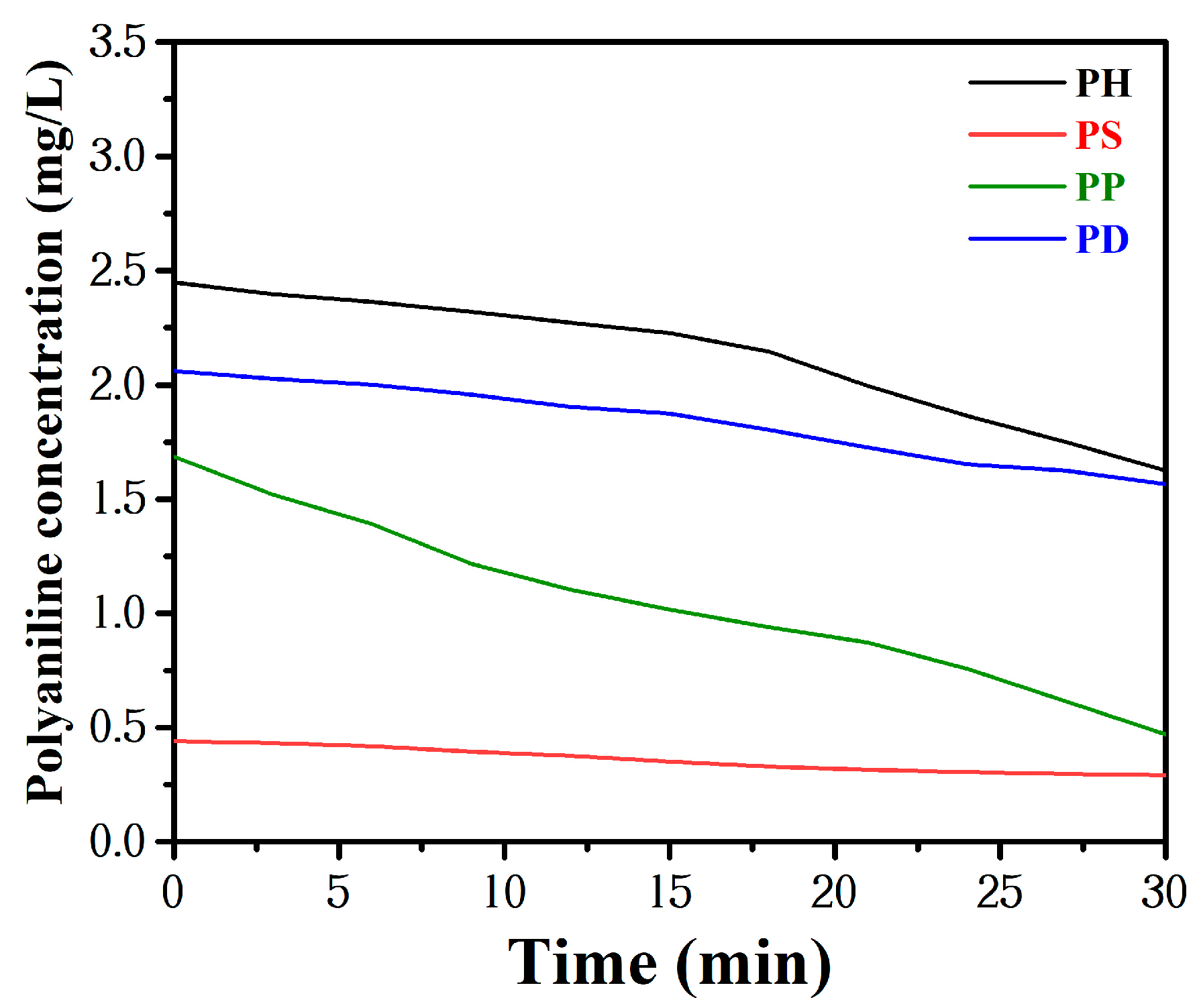 Polymers 15 02944 g001 Polymers 15 02944 g001