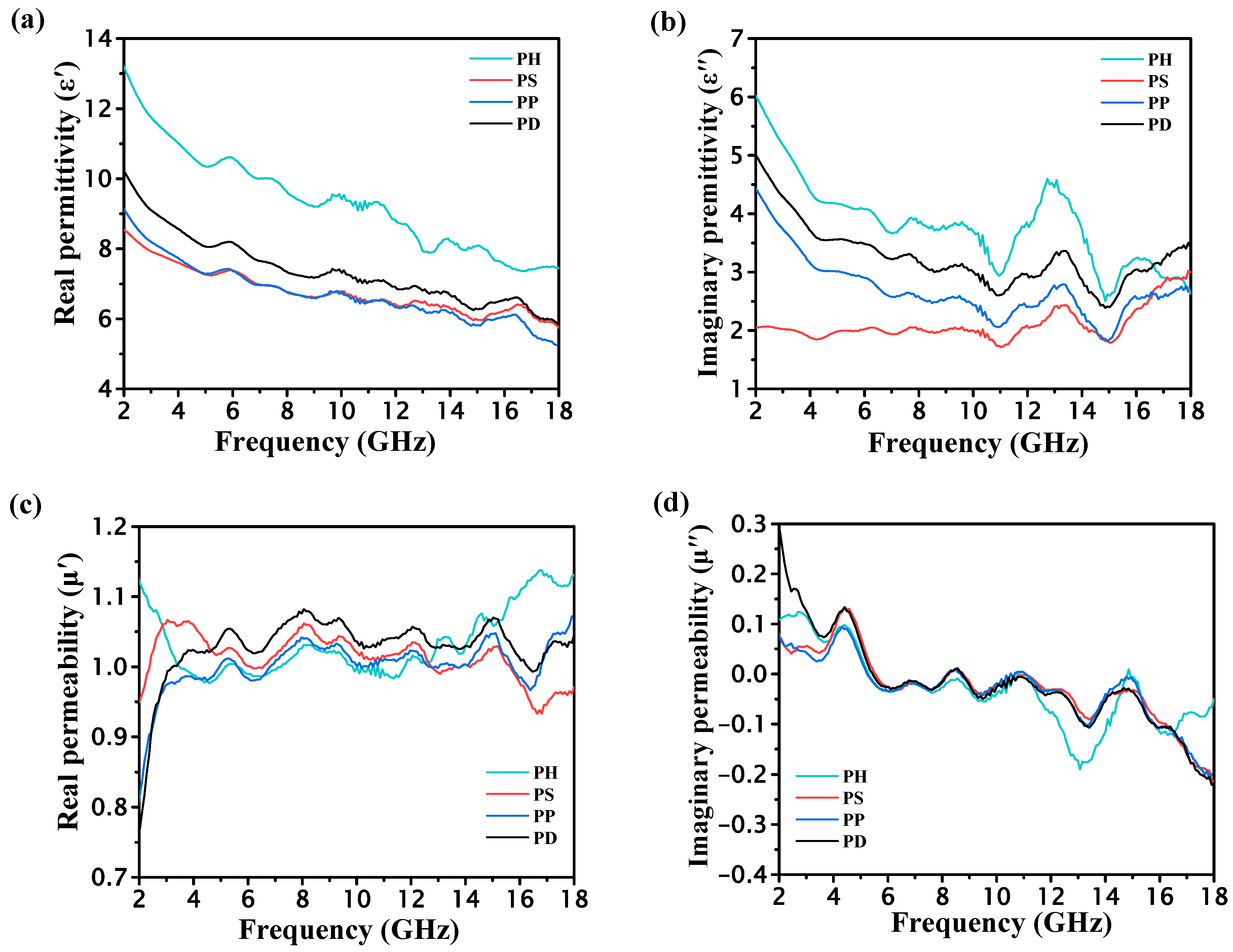 Polymers 15 02944 g004 Polymers 15 02944 g004